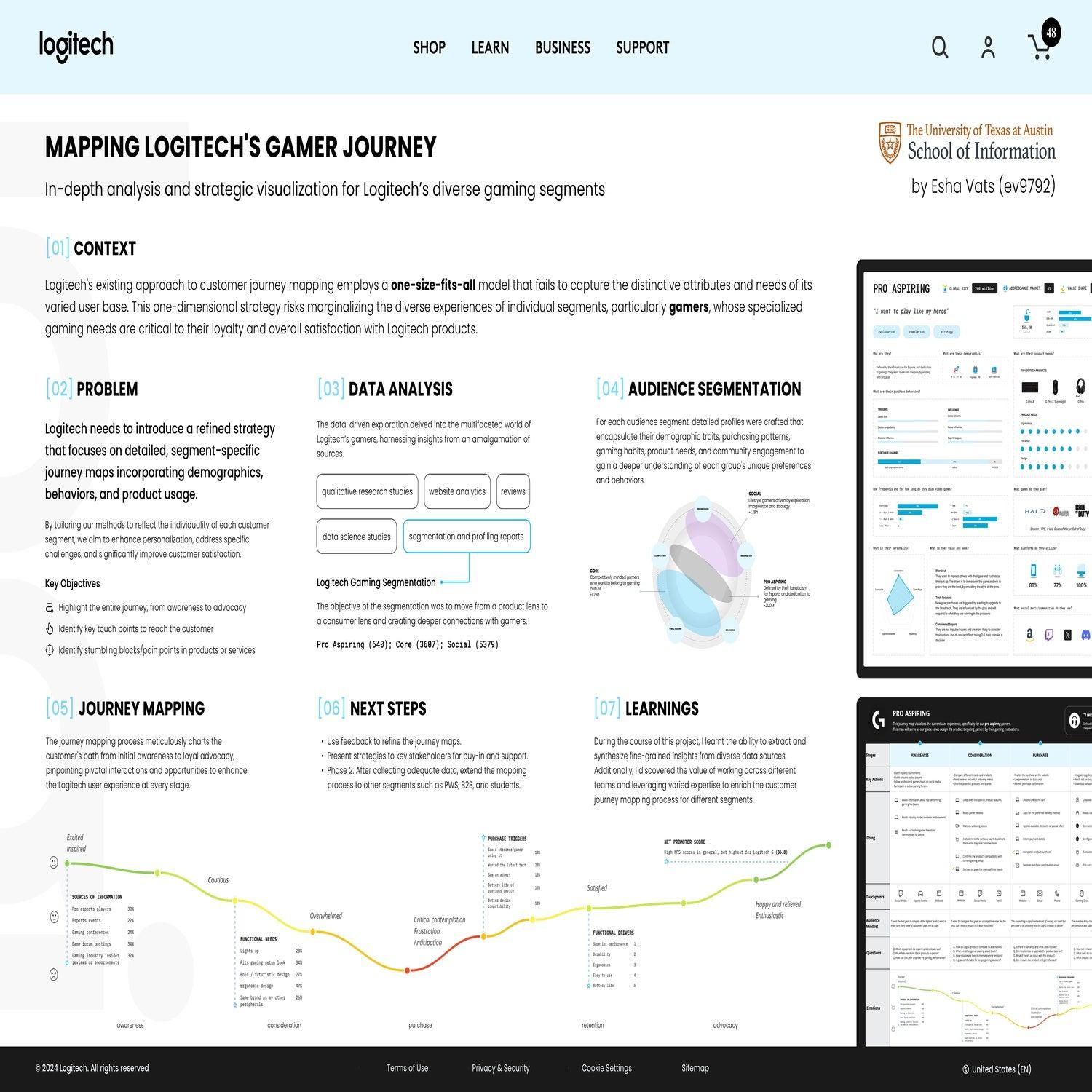 Strategic Mapping of Logitech's Gamer Journeys