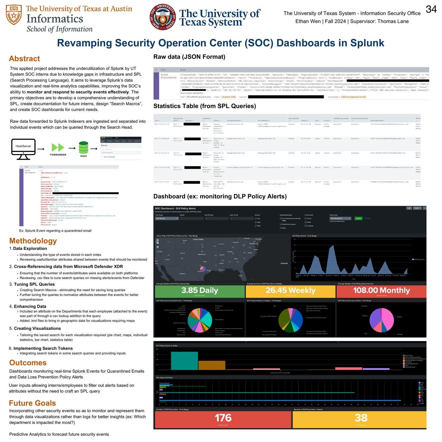 Revamping Security Operation Center (SOC) Dashboards in Splunk