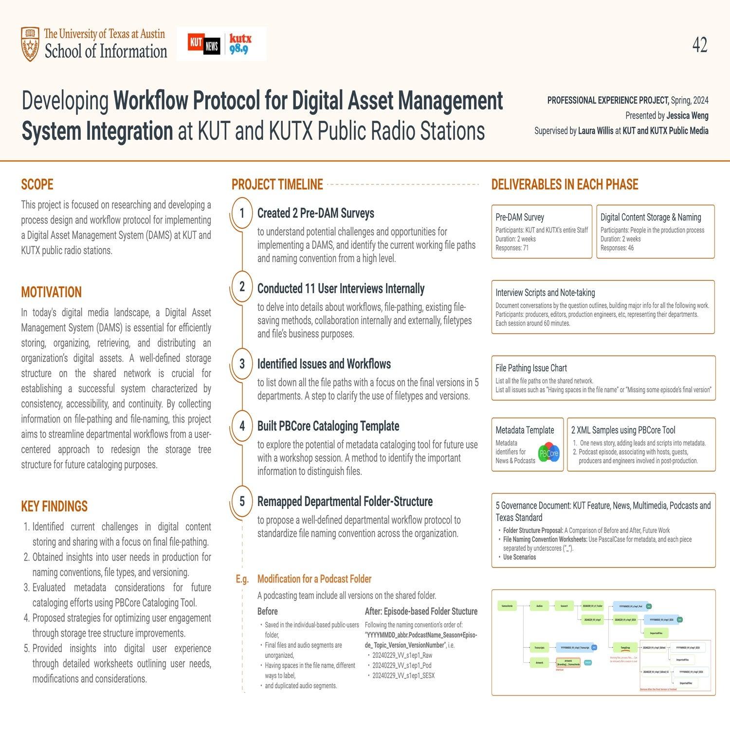 Developing Workflow Protocol for DAMS Integration at KUT/X Public Radio Stations