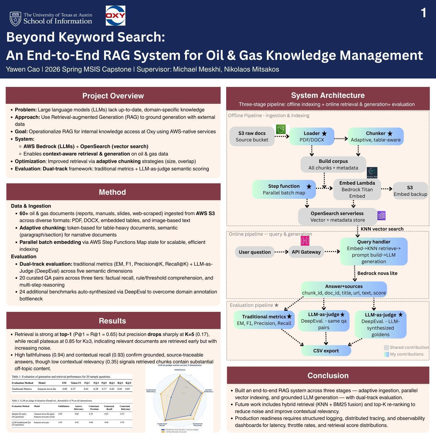 Old: Hybrid Retrieval for Domain-Specific Search capstone project (OXY) New: Beyond Keyword Search: An End-to-End RAG System for Oil & Gas Knowledge Management