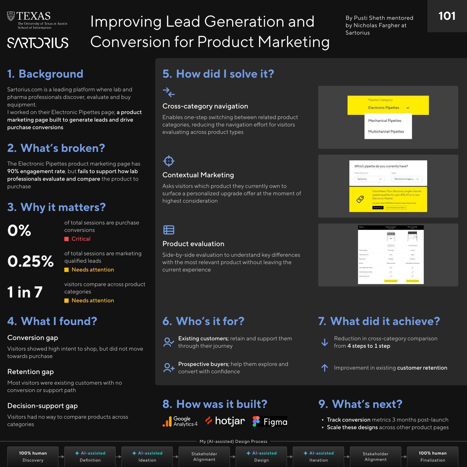 Improving Lead Generation and Conversion for Product Marketing