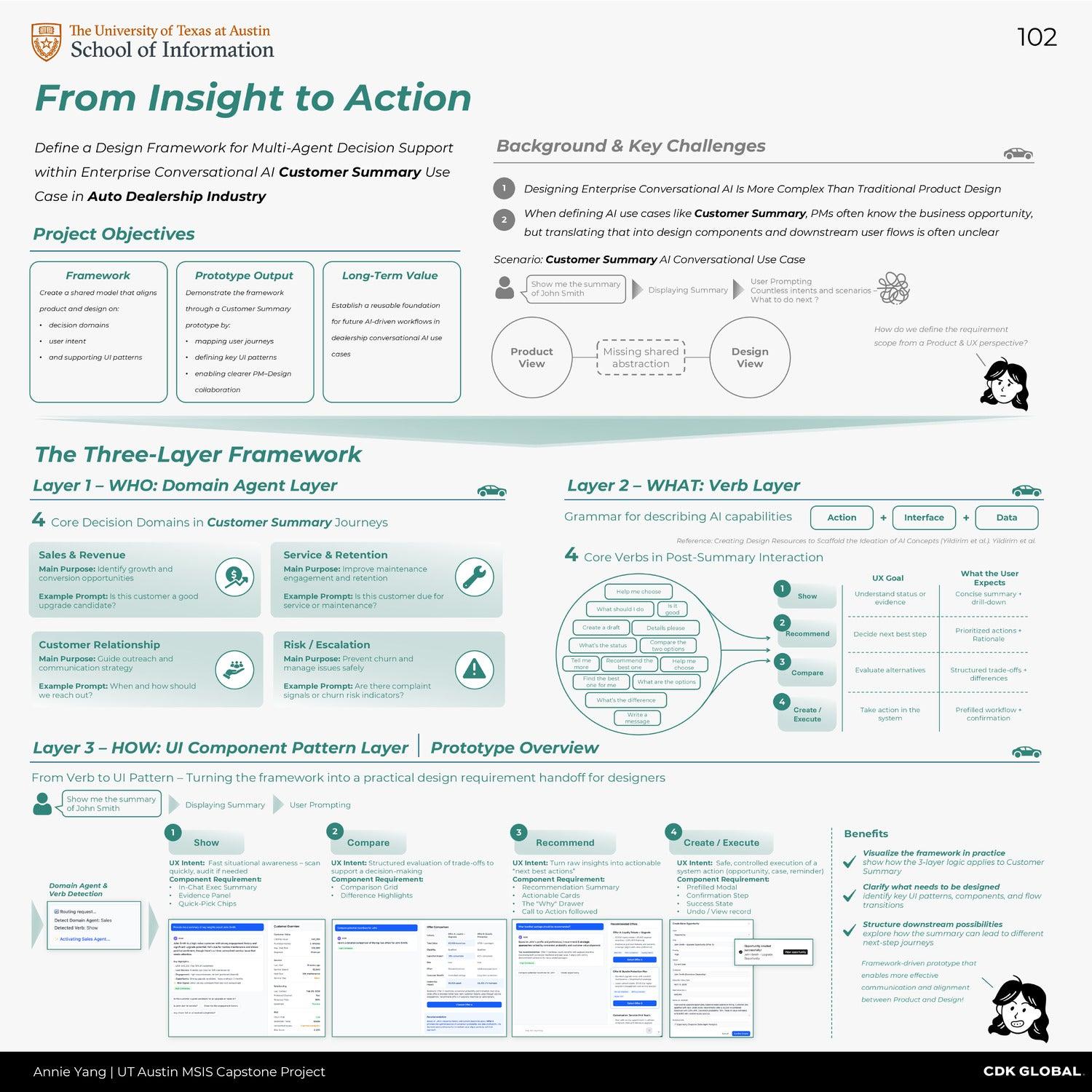 Develop Design Framework for Agent Decision Support in Enterprise Conversational AI Customer Summary Workflows in Auto Dealership Industry
