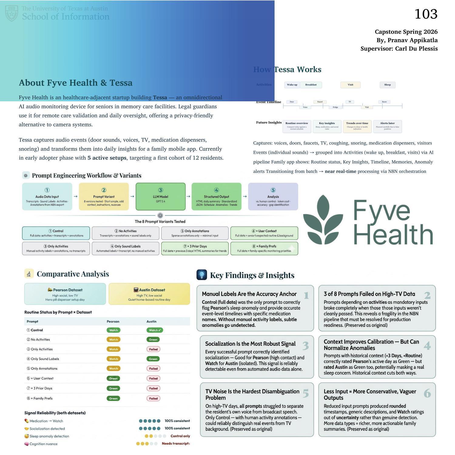 AI-Driven Audio Data Extraction and Analysis for Care Monitoring