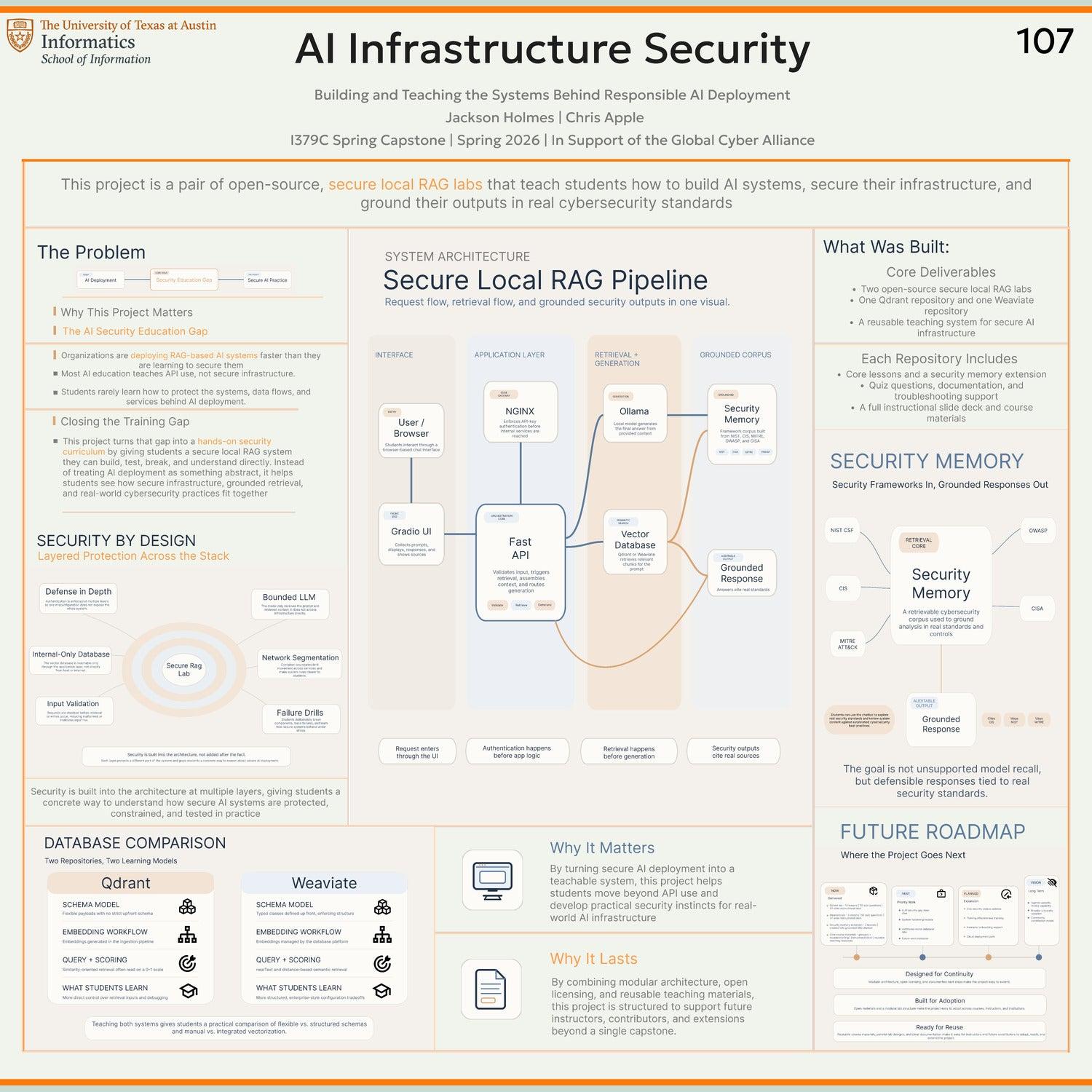 AI Infrastructure Security