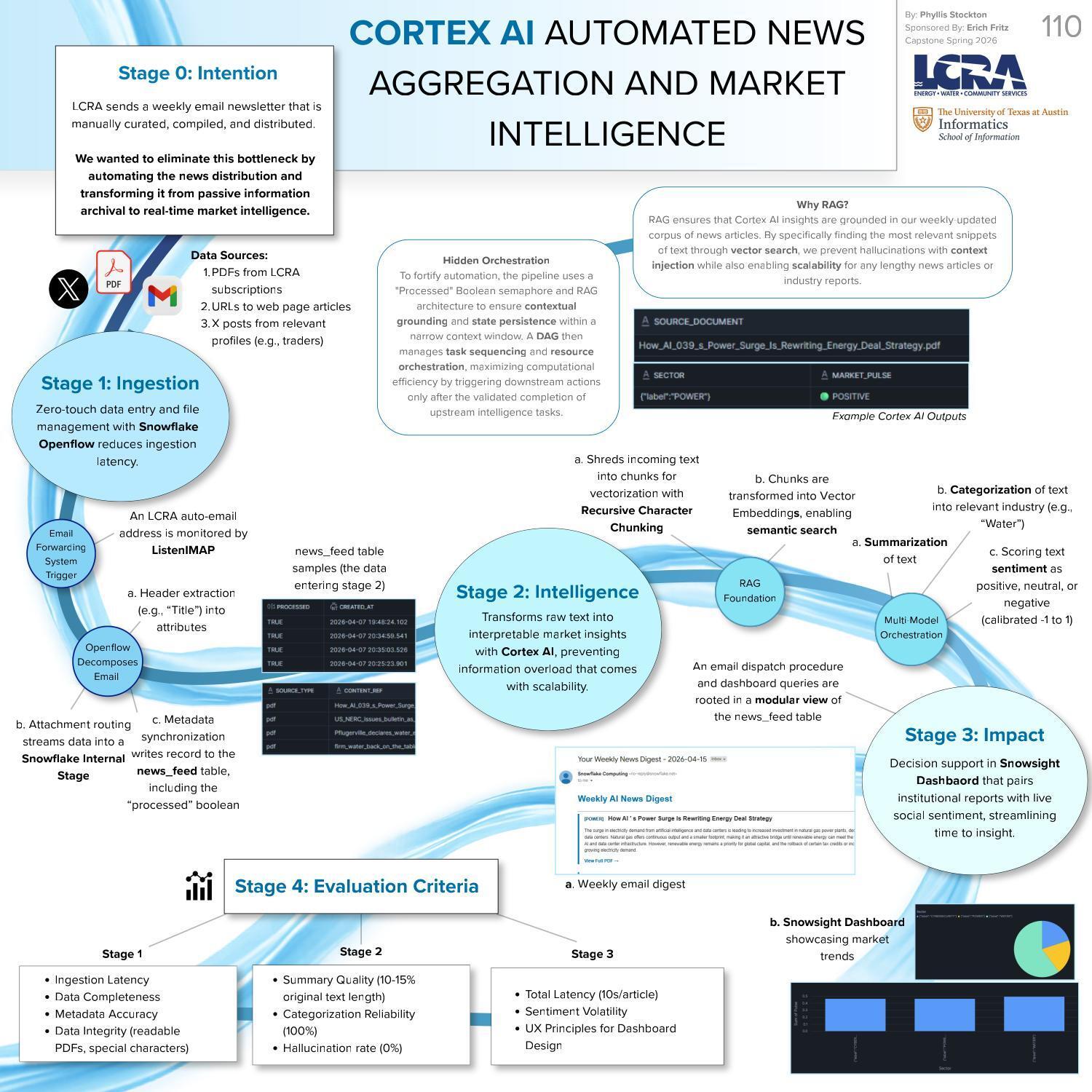 Cortex AI Automated News Aggregation and Market Intelligence