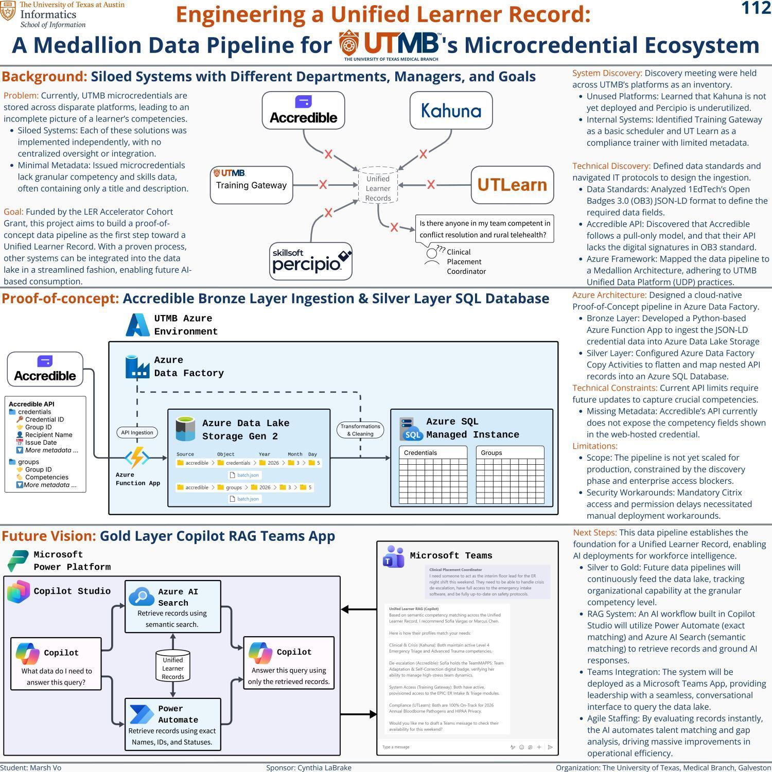 Engineering a Unified Learner Record: A Medallion Data Pipeline for UTMB's Microcredential Ecosystem