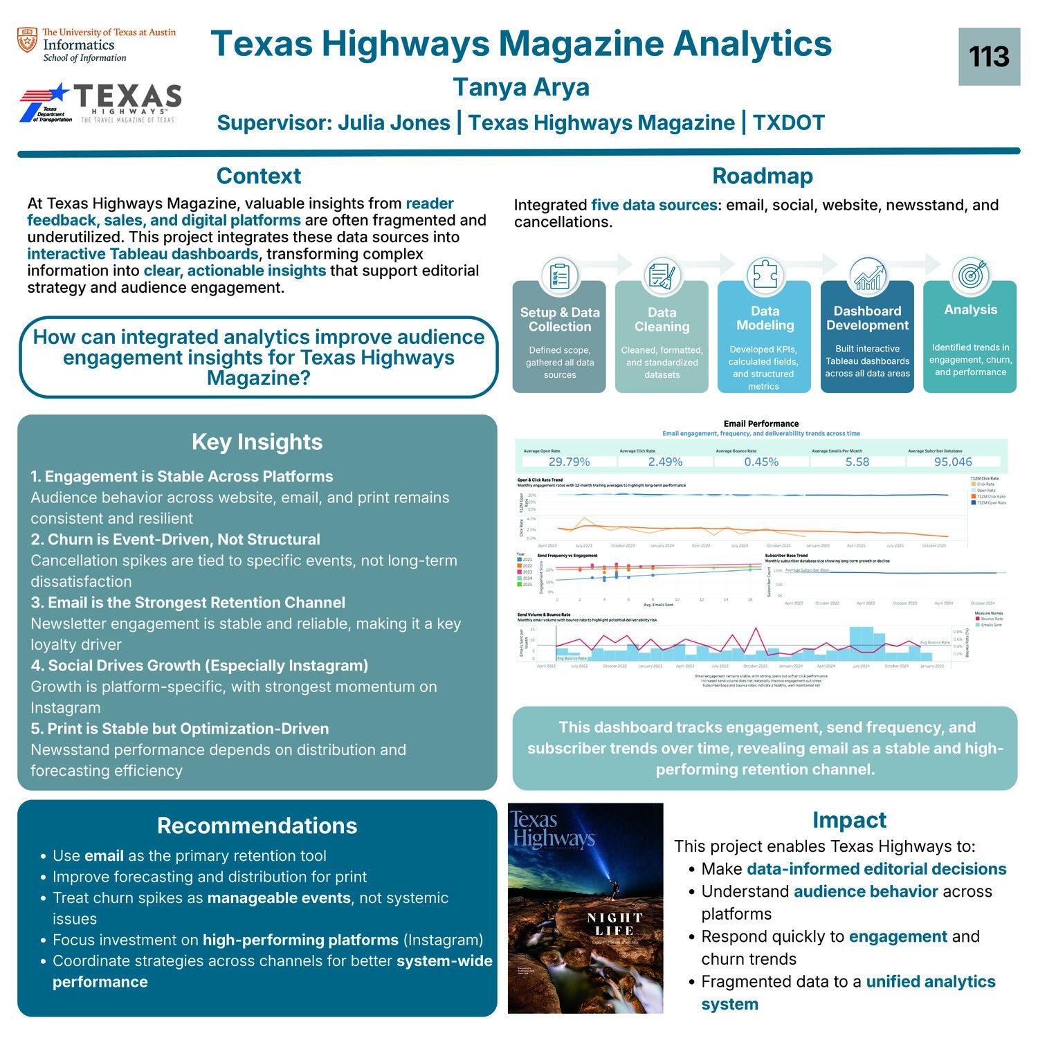 Texas Highways Magazine Analytics