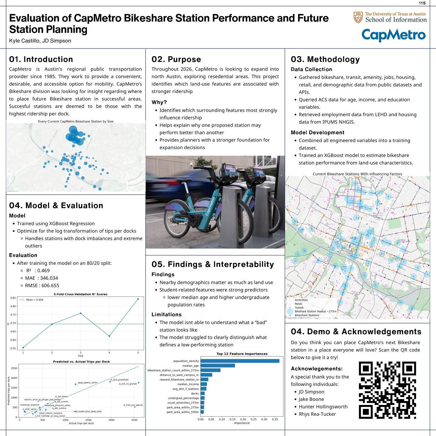Evaluation of CapMetro Bikeshare Station Performance and Future Station Planning