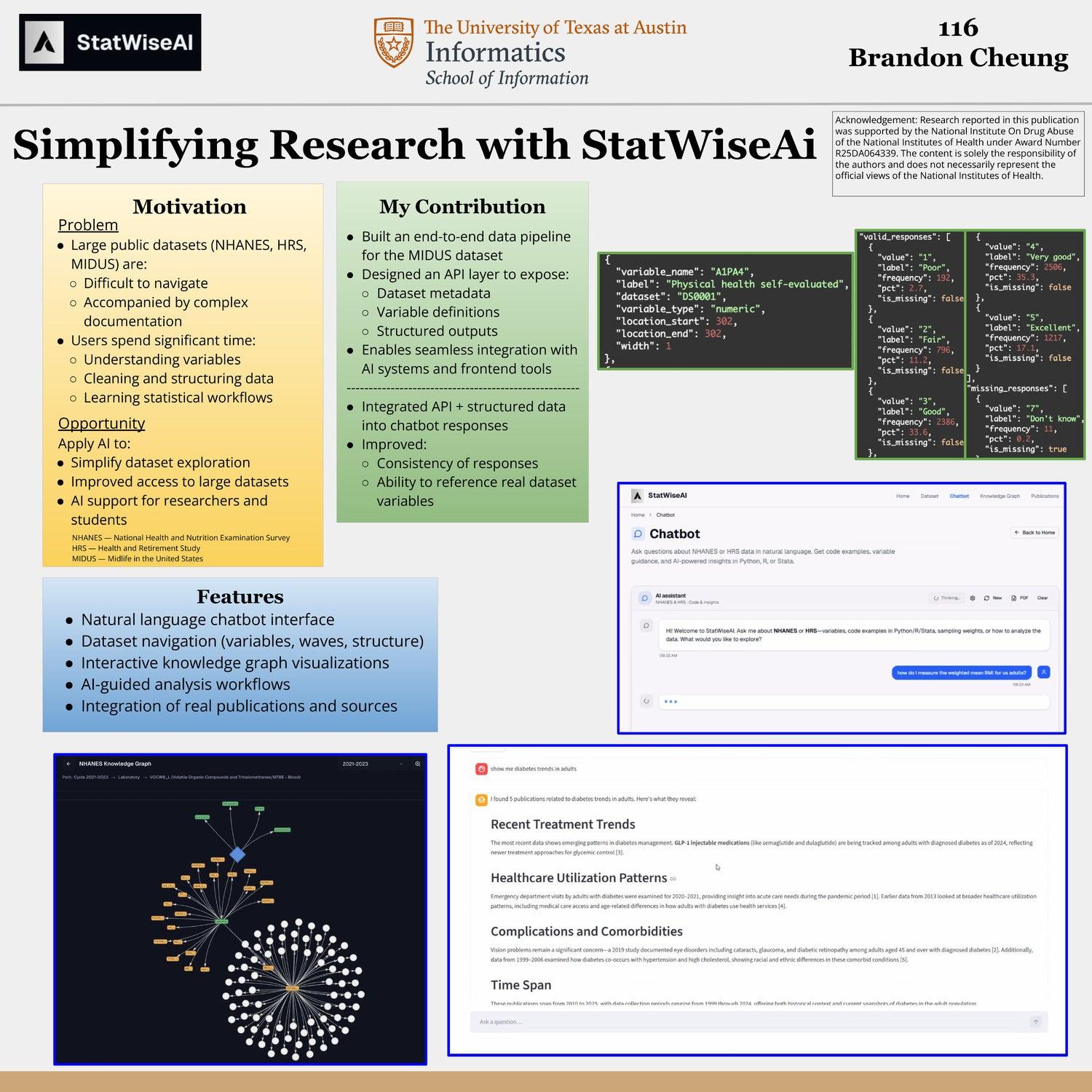 Simplifying Research with StatWiseAi