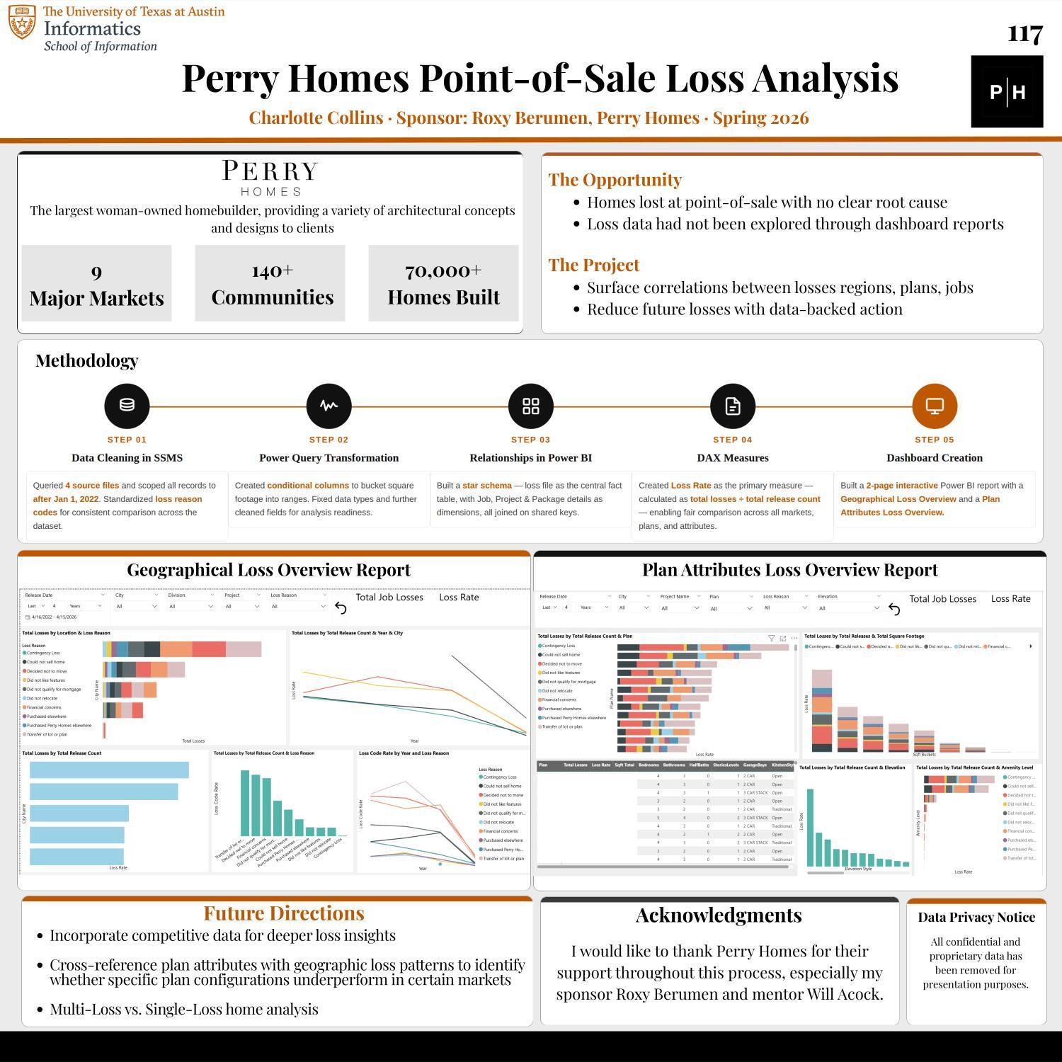Perry Homes Point-of-Sale Loss Analysis