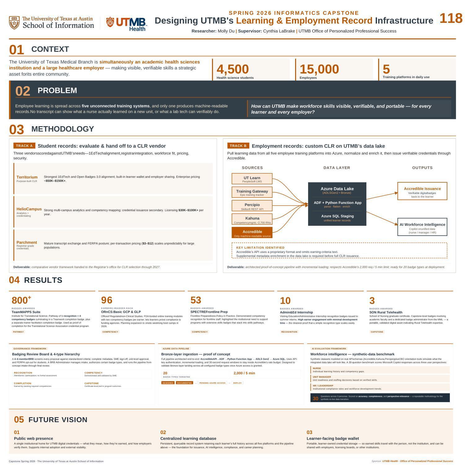 Strategic Plan for Implementing a Comprehensive Learning and Employment Record at UTMB