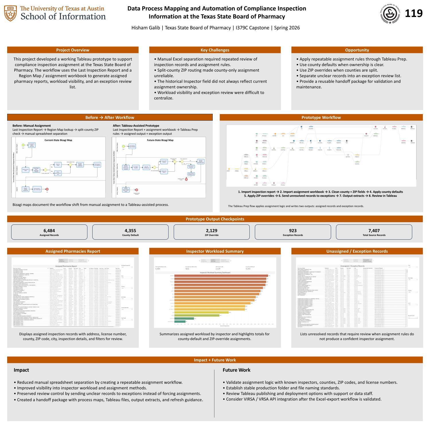 Data Process Mapping and Automation of Compliance Inspection Information at the Texas State Board of Pharmacy