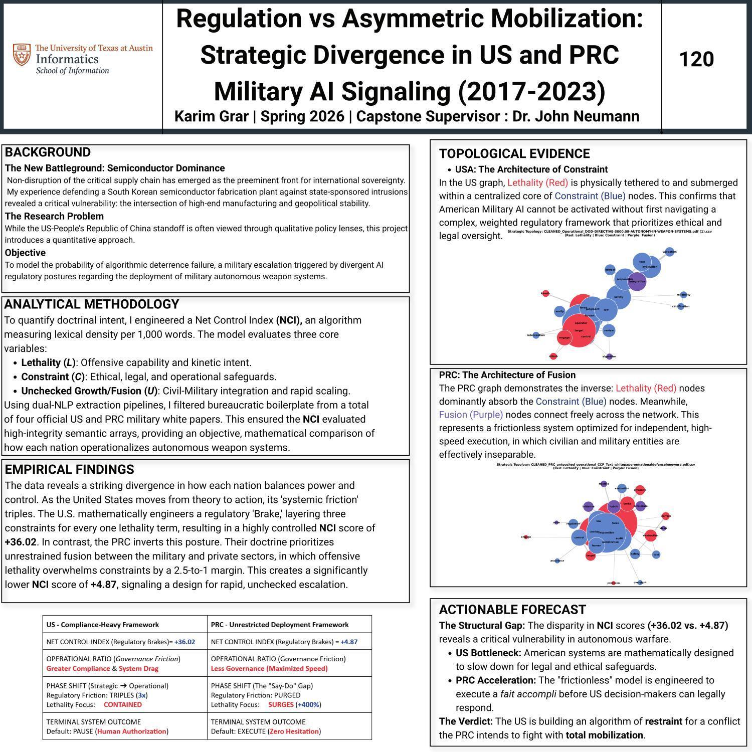 Regulation vs Asymmetric Mobilization: Strategic Divergence in US and PRC Military AI Signaling (2017-2023)