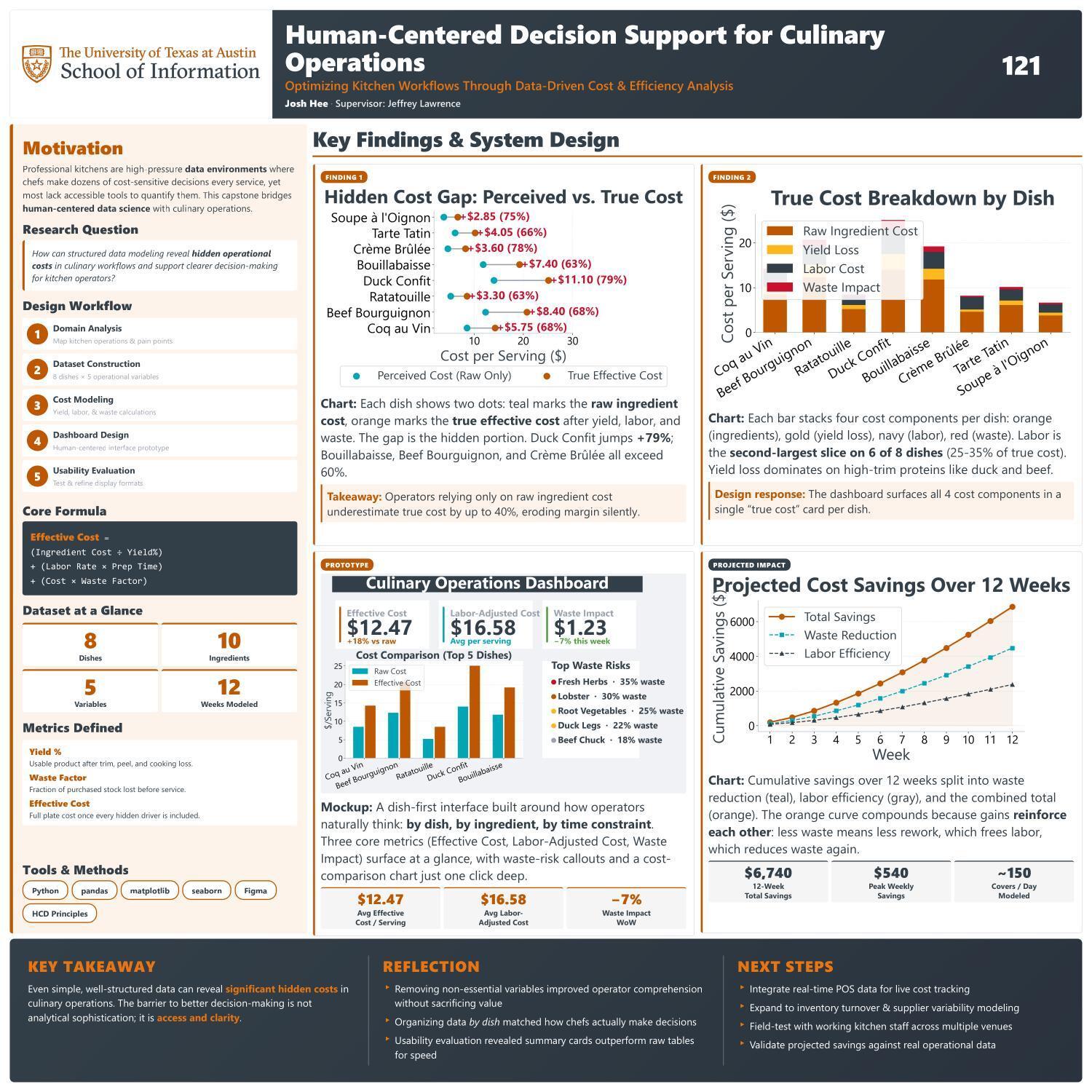 Human-Centered Decision Support for Culinary Operations