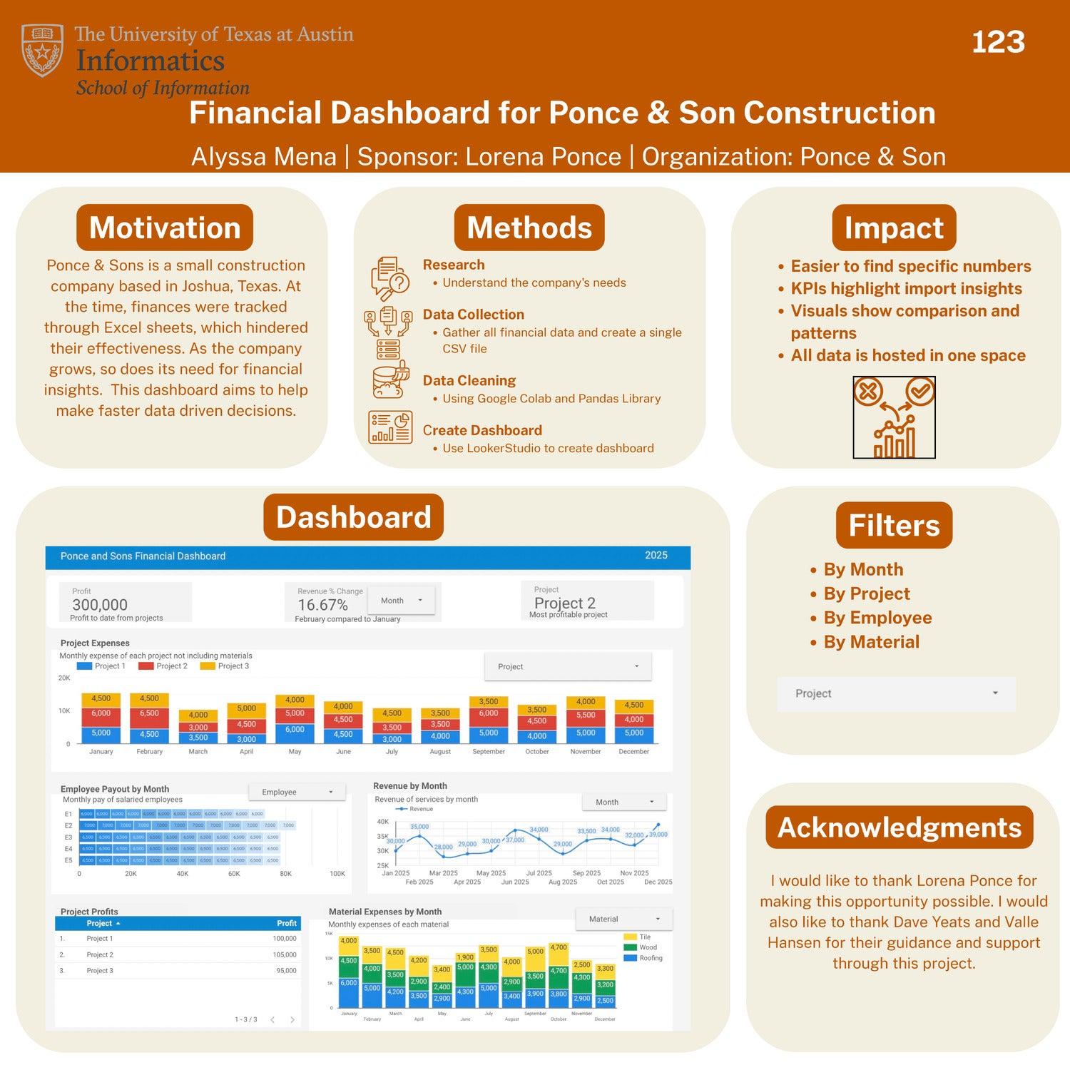 Financial Dashboard for Ponce & Son Construction
