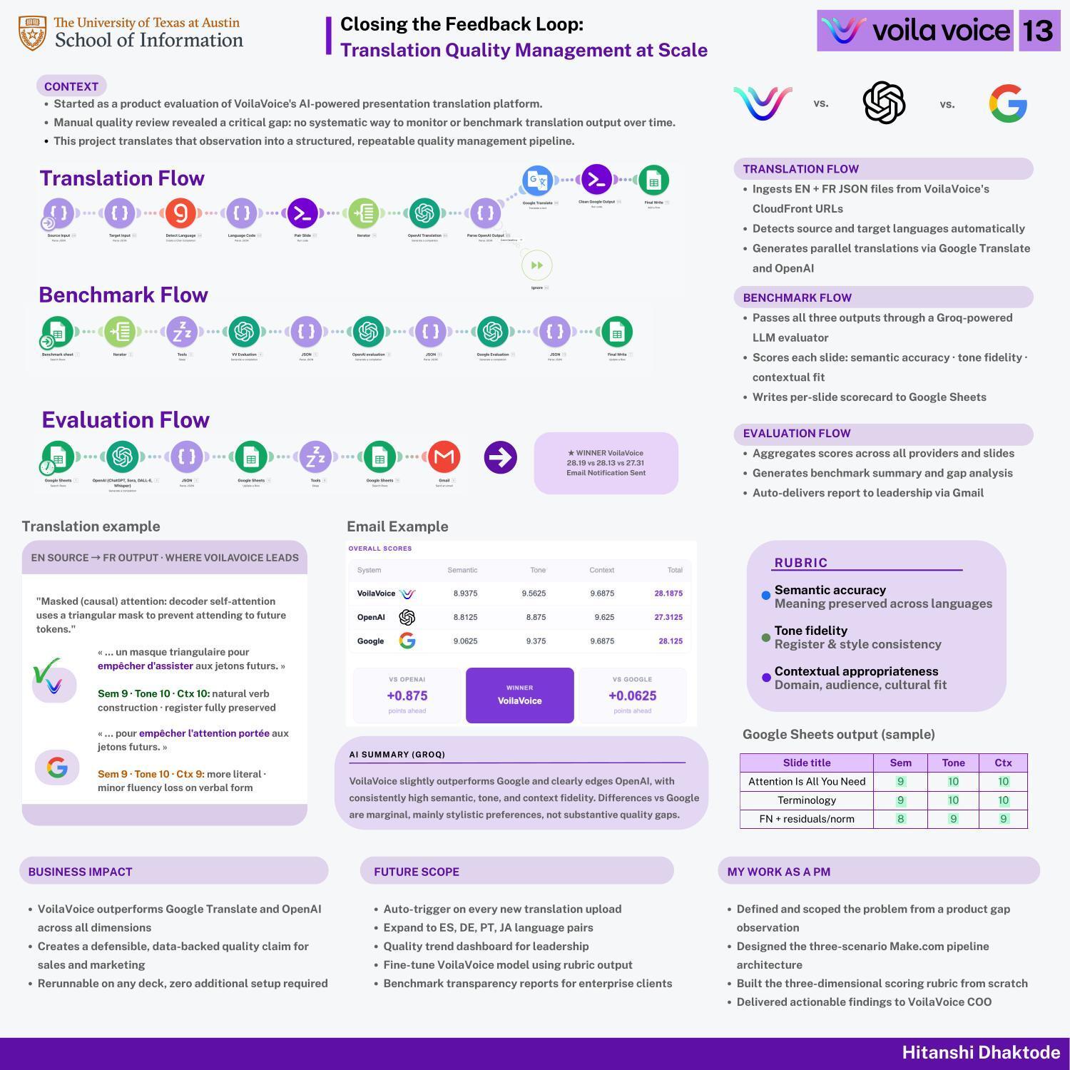 Closing the Feedback Loop: Translation Quality Management at Scale