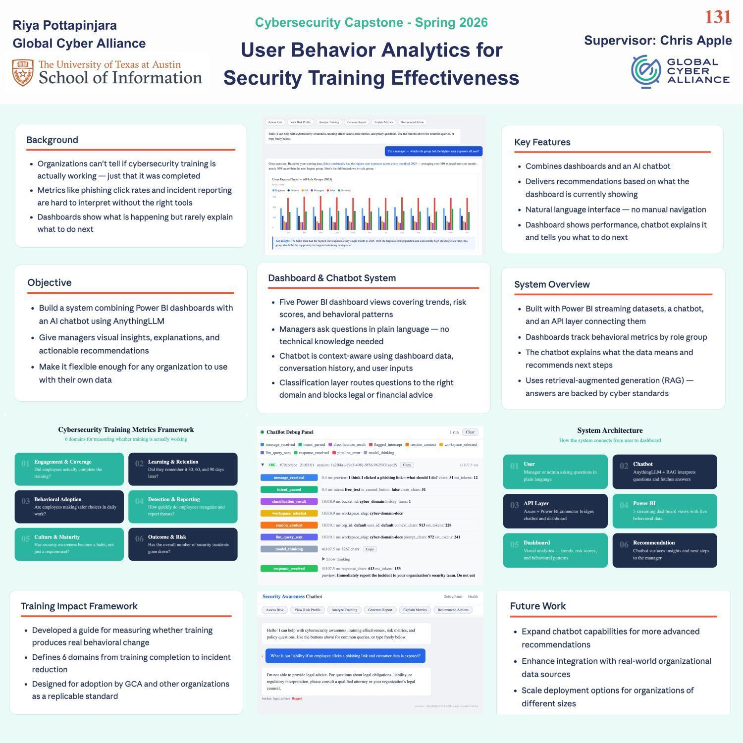 User Behavior Analytics for Security Training Effectiveness