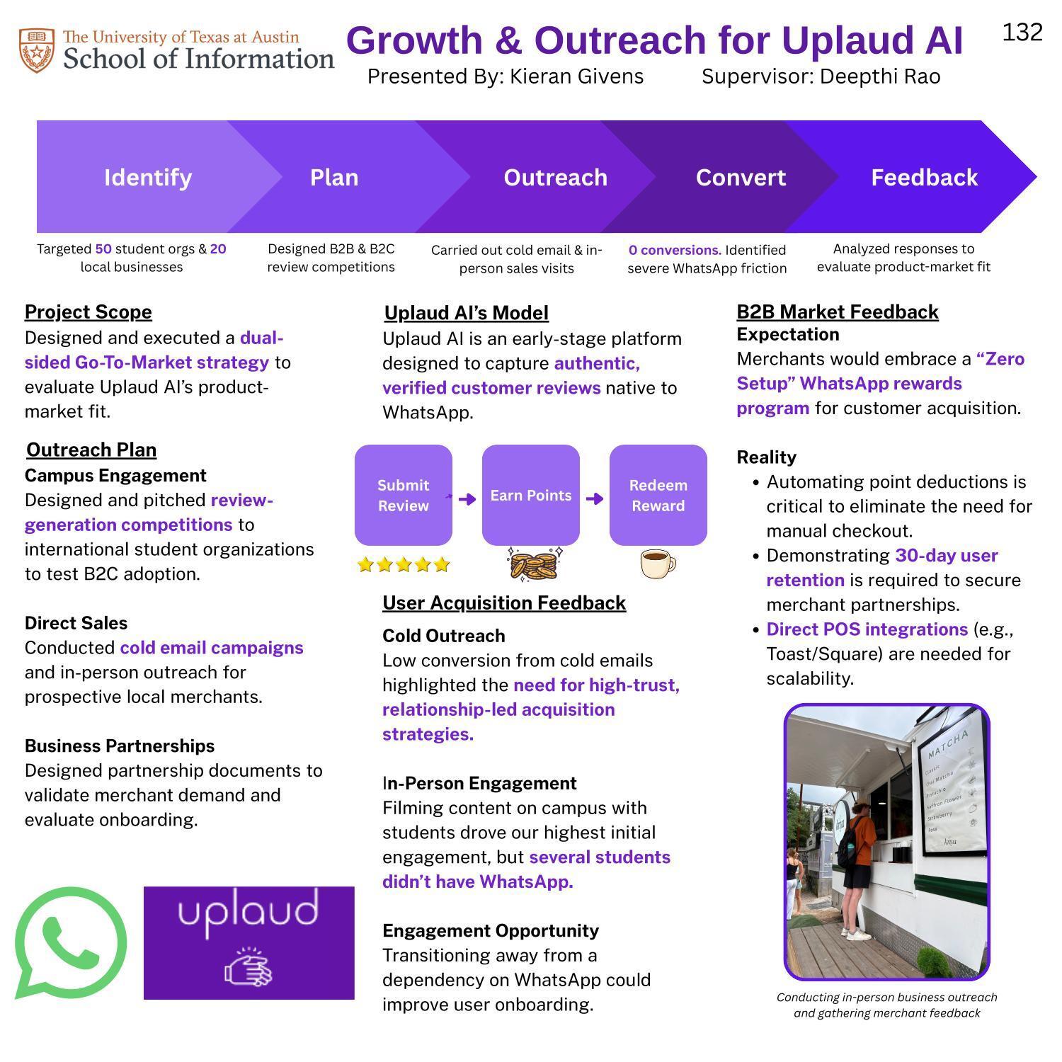 Growth & Outreach for Uplaud AI