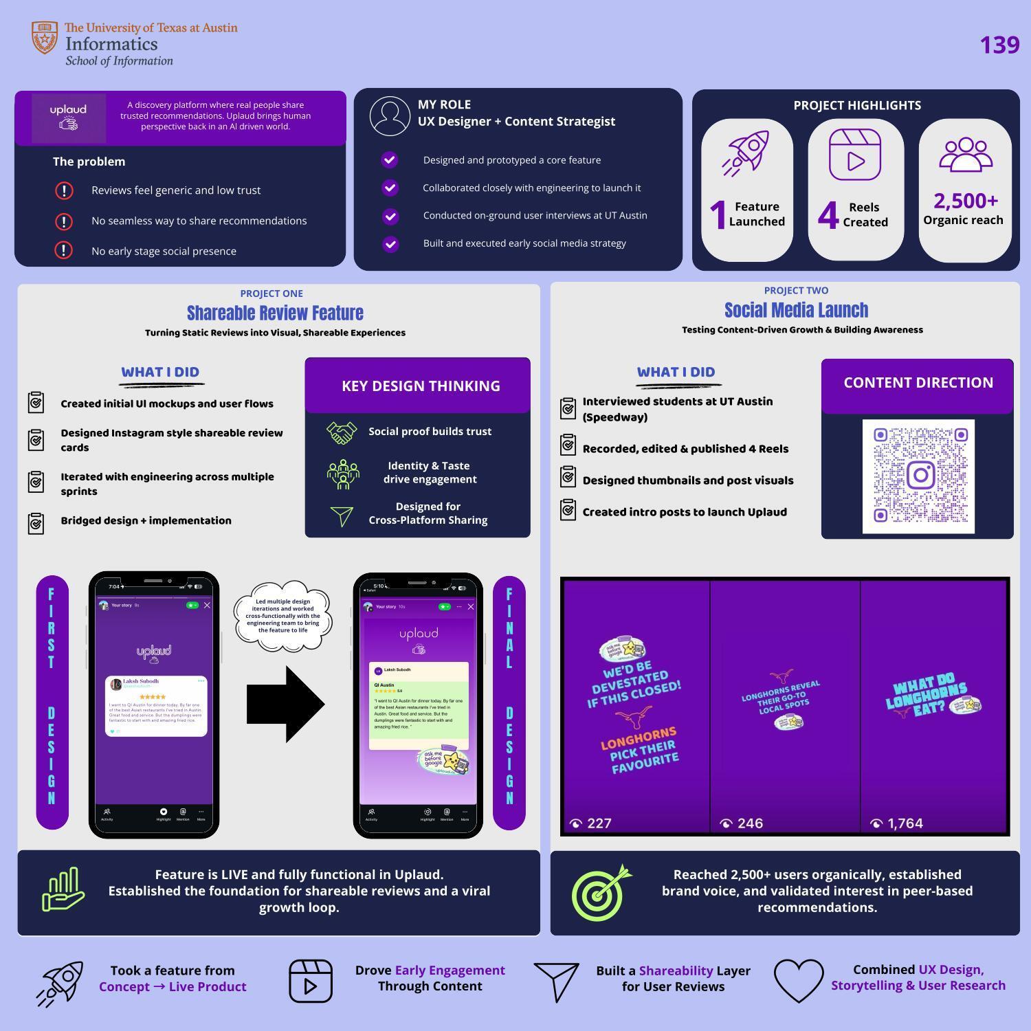 UI/UX Feature Design, Implementation, and Content Strategy for Uplaud