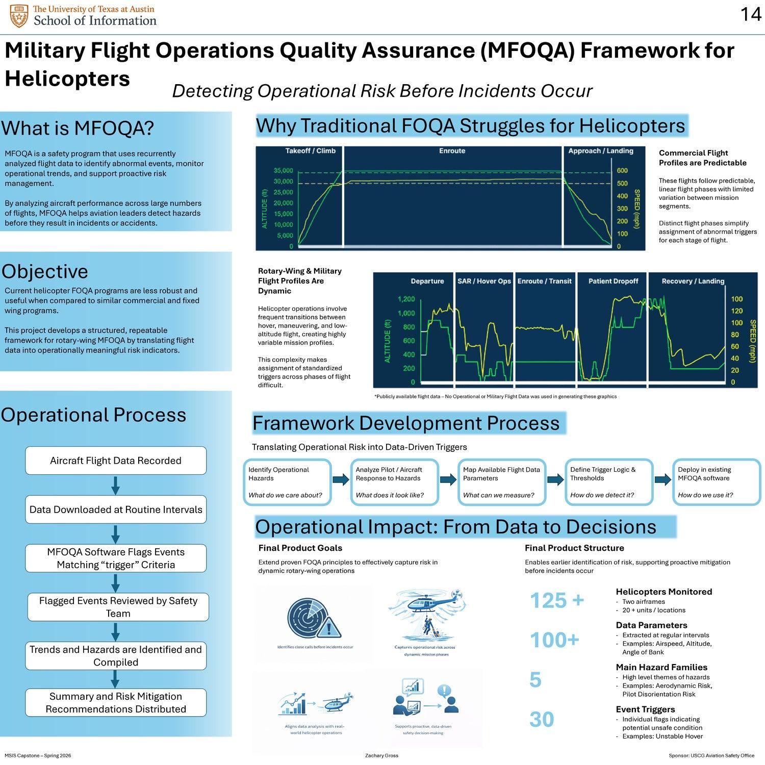 Military Flight Operations Quality Assurance (MFOQA) Framework for Helicopters