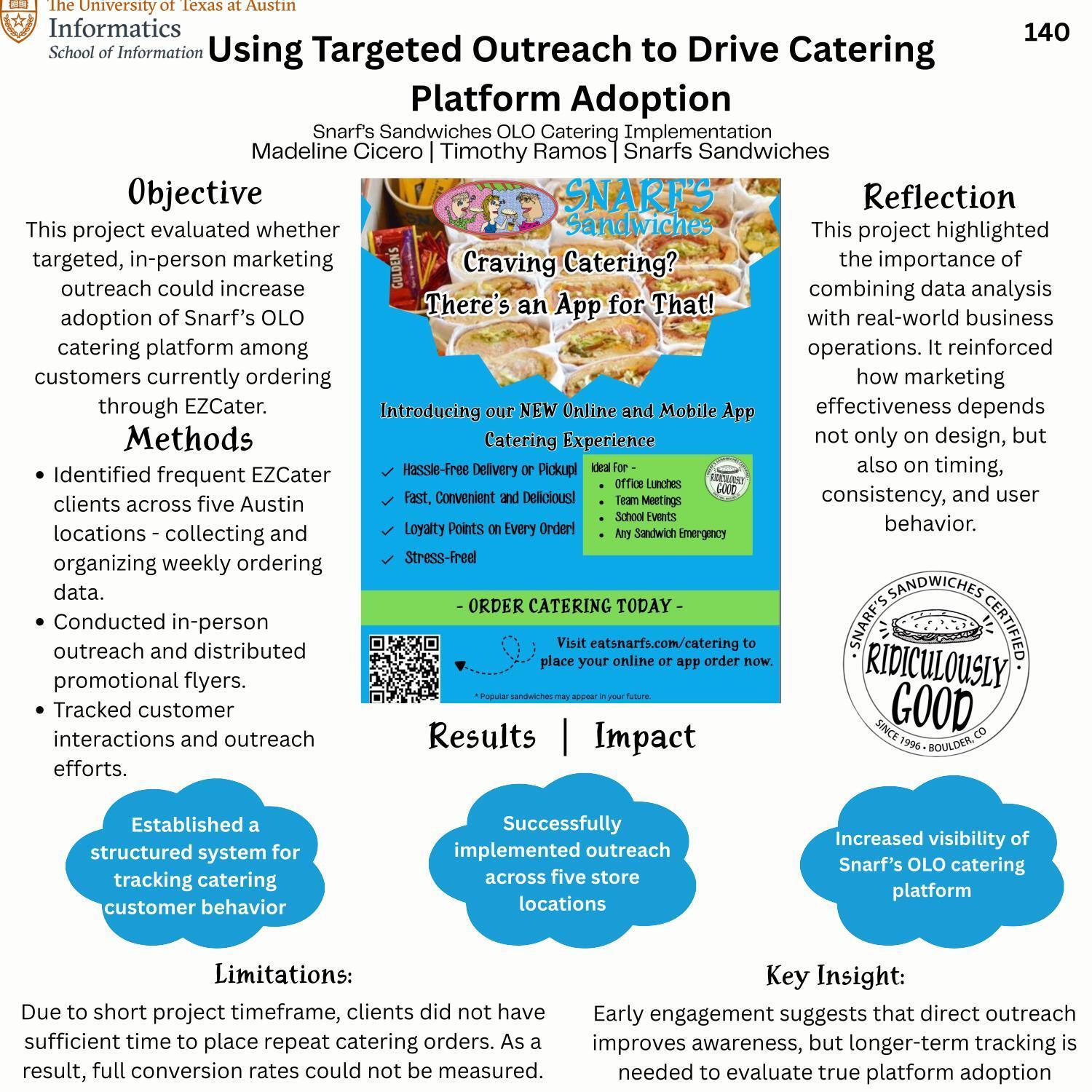 Using Targeted Outreach to Drive Catering Platform Adoption