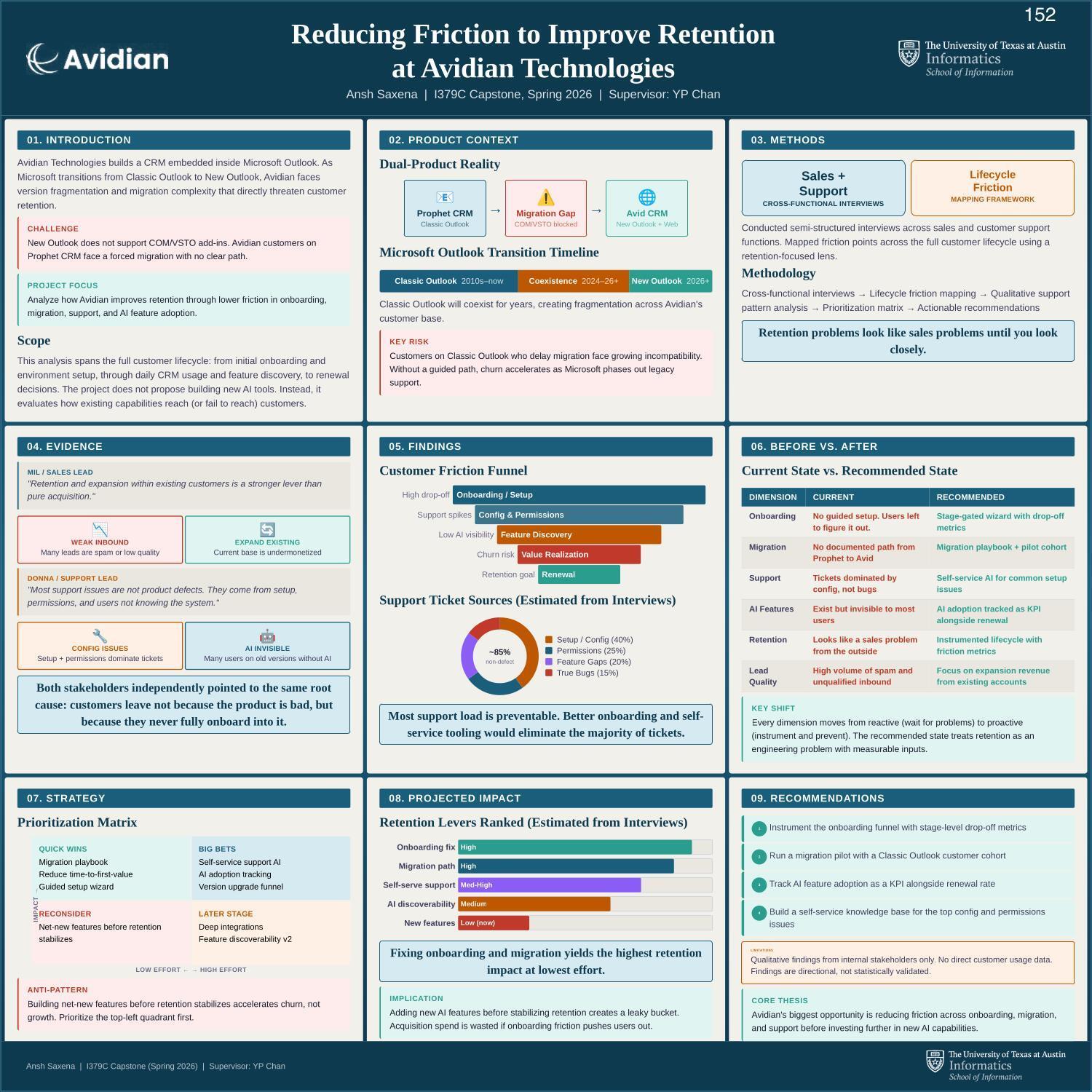 Reducing Friction to Improve Retention at Avidian Technologies