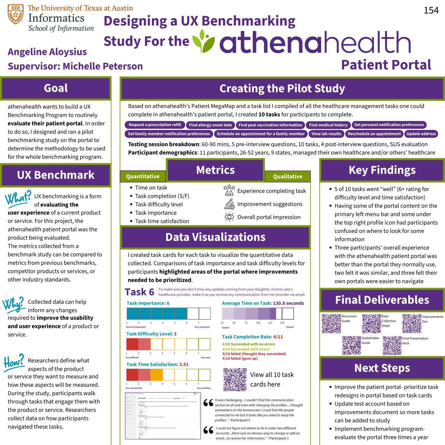 Designing a UX Benchmarking Study For the athenahealth Patient Portal