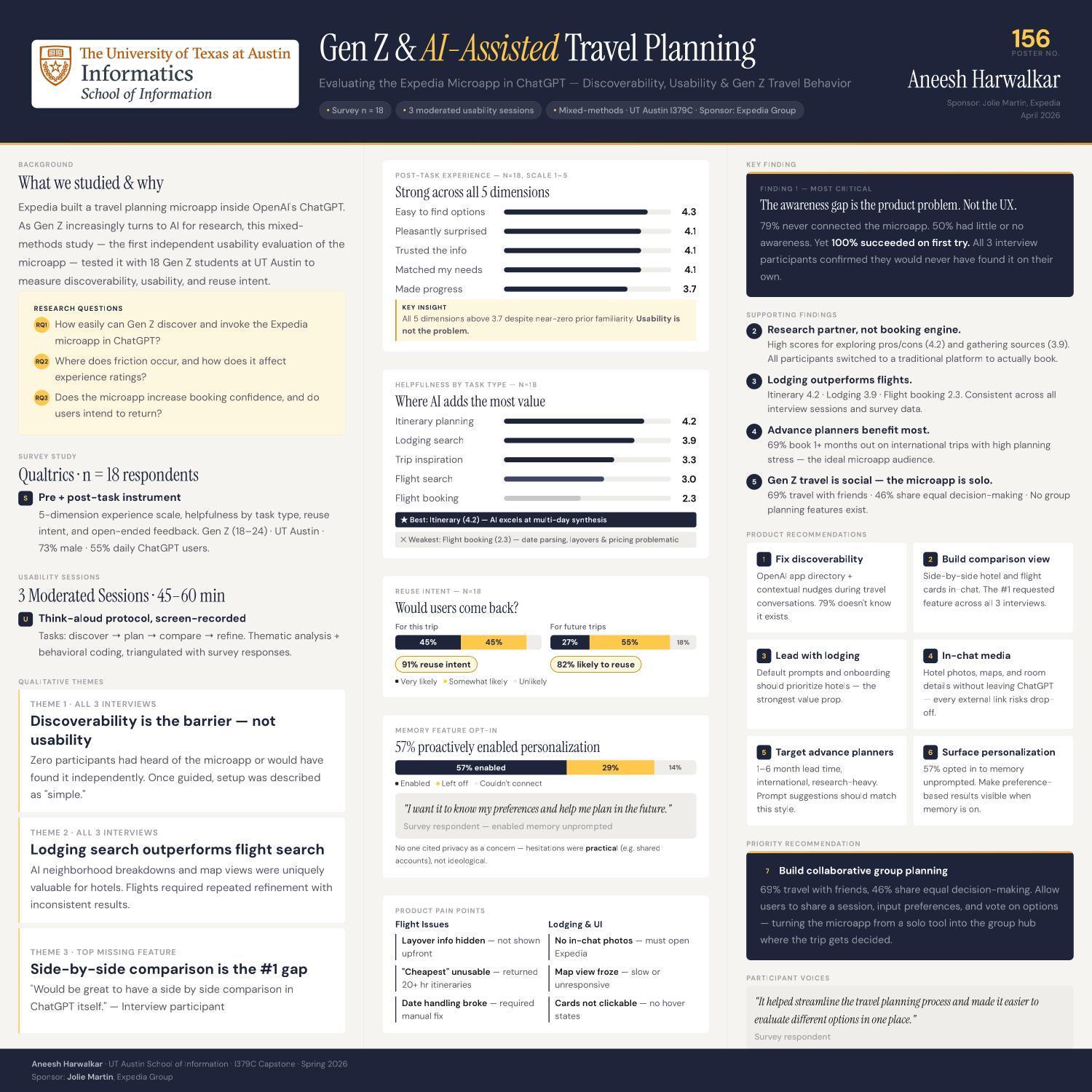 Gen Z & AI-Assisted Travel Planning: A Usability Study of the Expedia Microapp in ChatGPT
