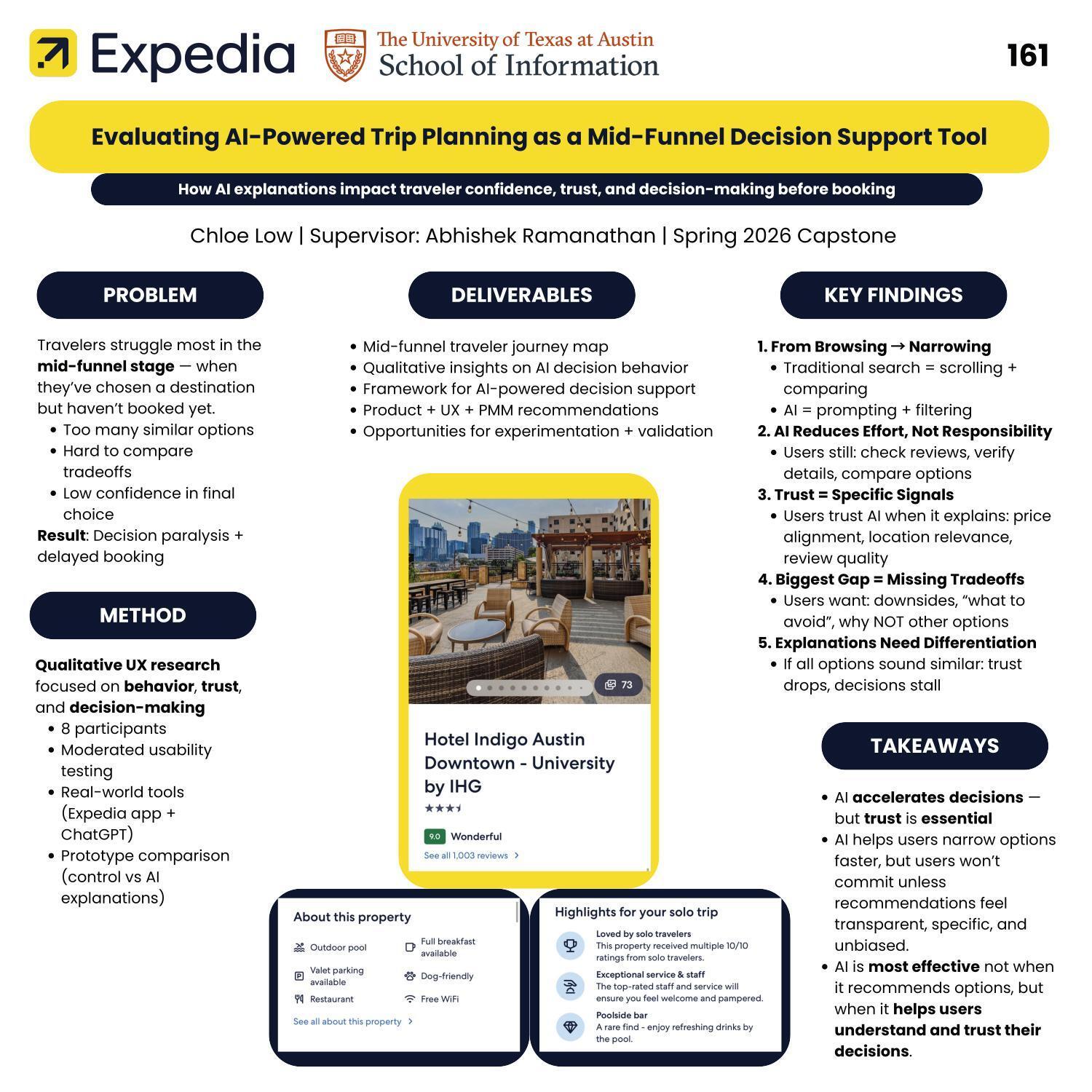 Evaluating AI-Powered Trip Planning as a Mid-Funnel Decision Support Tool