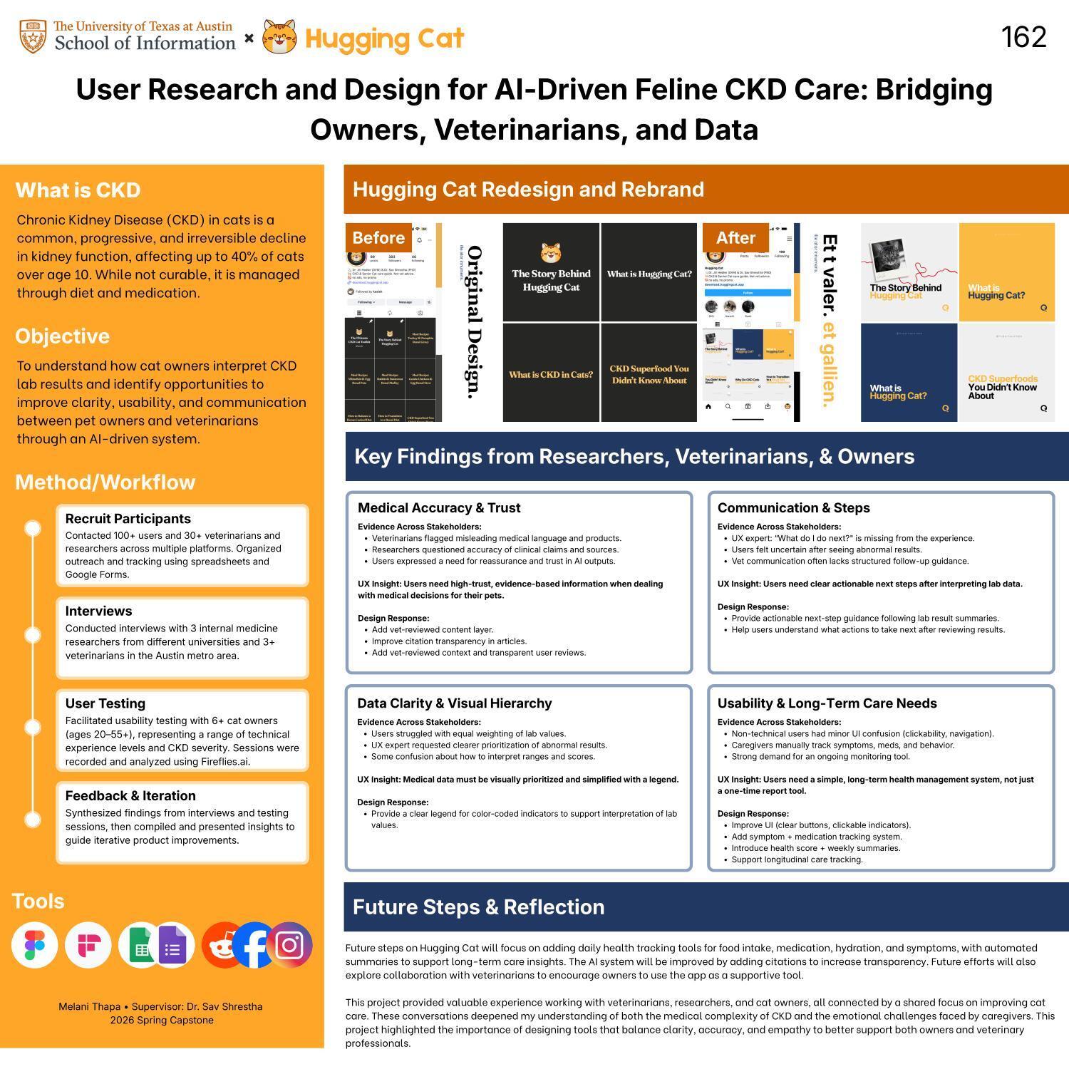 User Research and Design for AI-Driven Feline CKD Care: Bridging Owners, Veterinarians, and Data