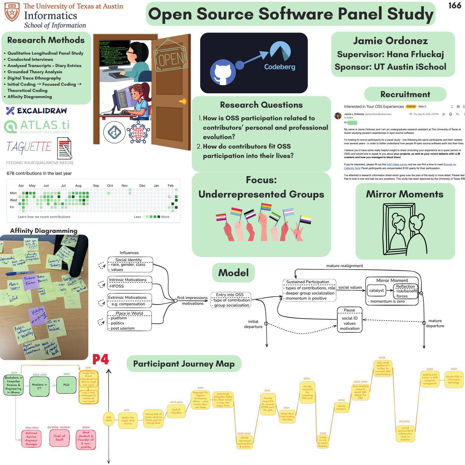 Open Source Software Panel Study