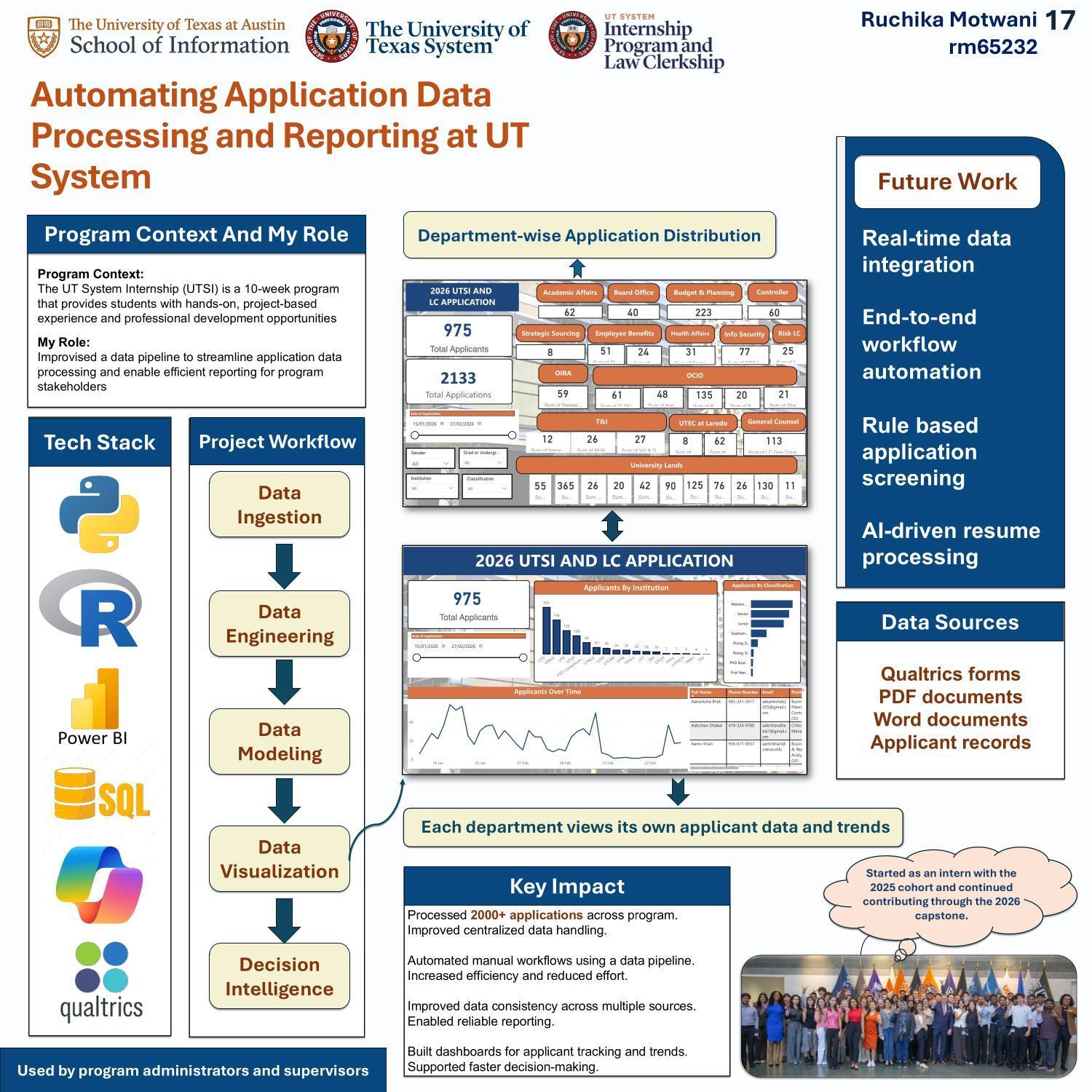 Automating Application Data Processing and Reporting at UT System