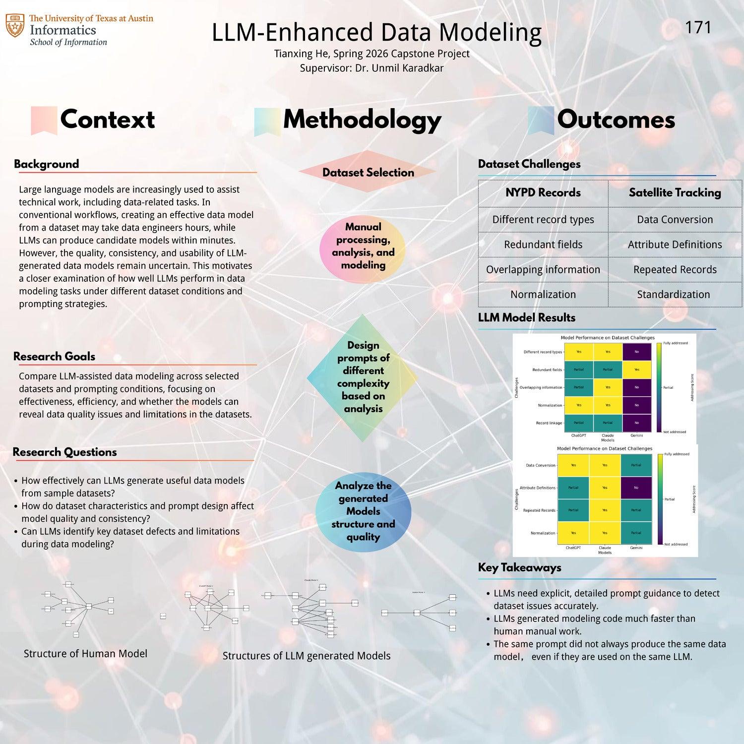 LLM-Enhanced Data Modeling