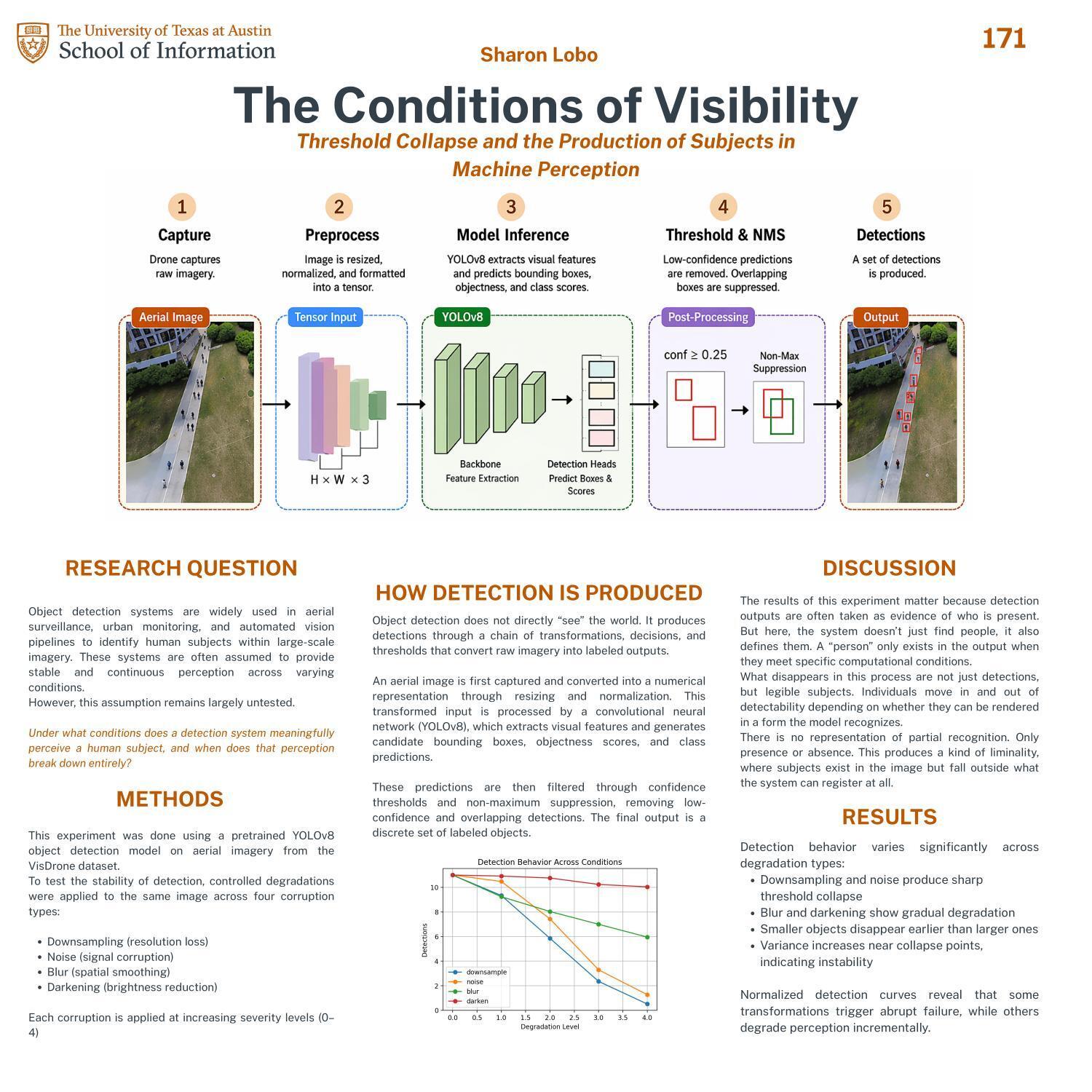 The Conditions of Visibility: Threshold Collapse and the Production of Subjects in Machine Perception