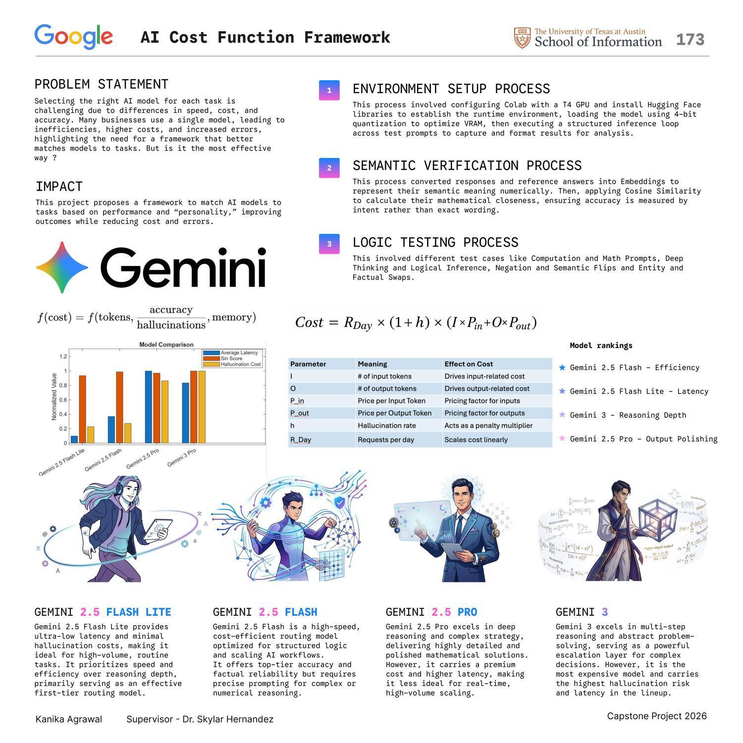 AI Cost Function Framework