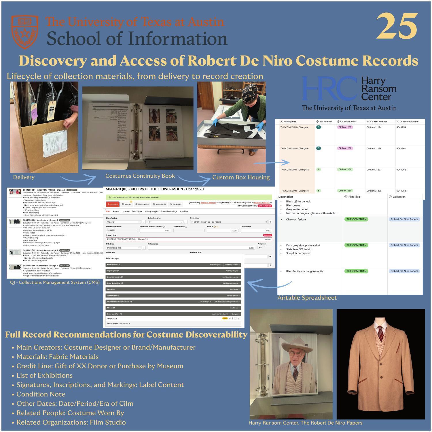 Discovery and Access of Robert De Niro Costume Records