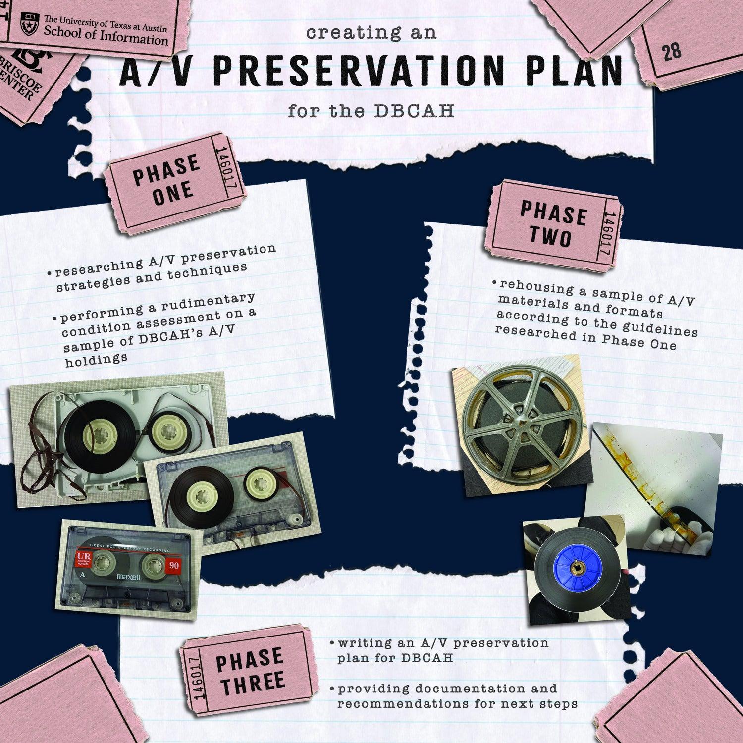 Creating an A/V Preservation Plan for the DBCAH