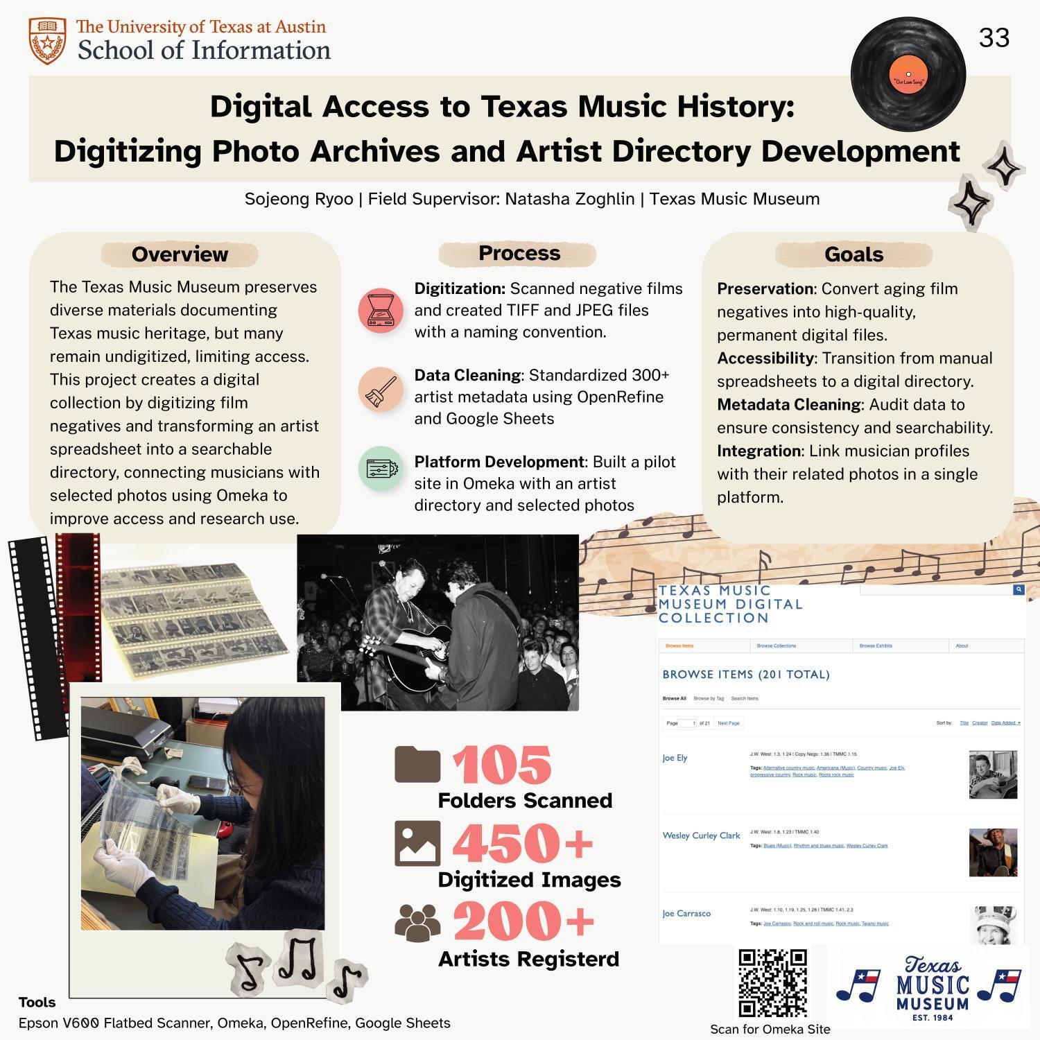 Digital Access to Texas Music History: Digitizing Photo Archives and Artist Directory Development