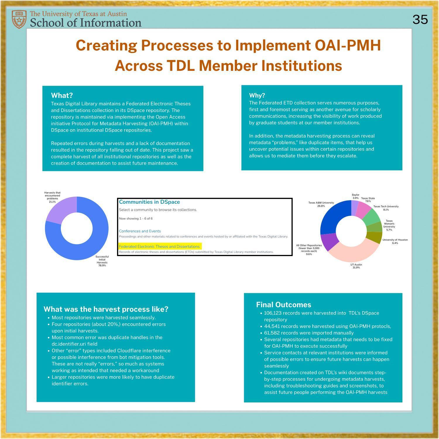 Creating Processes to Implement Open Archives Initiative Protocol for Metadata Harvesting Across Texas Digital Library Member Institutions