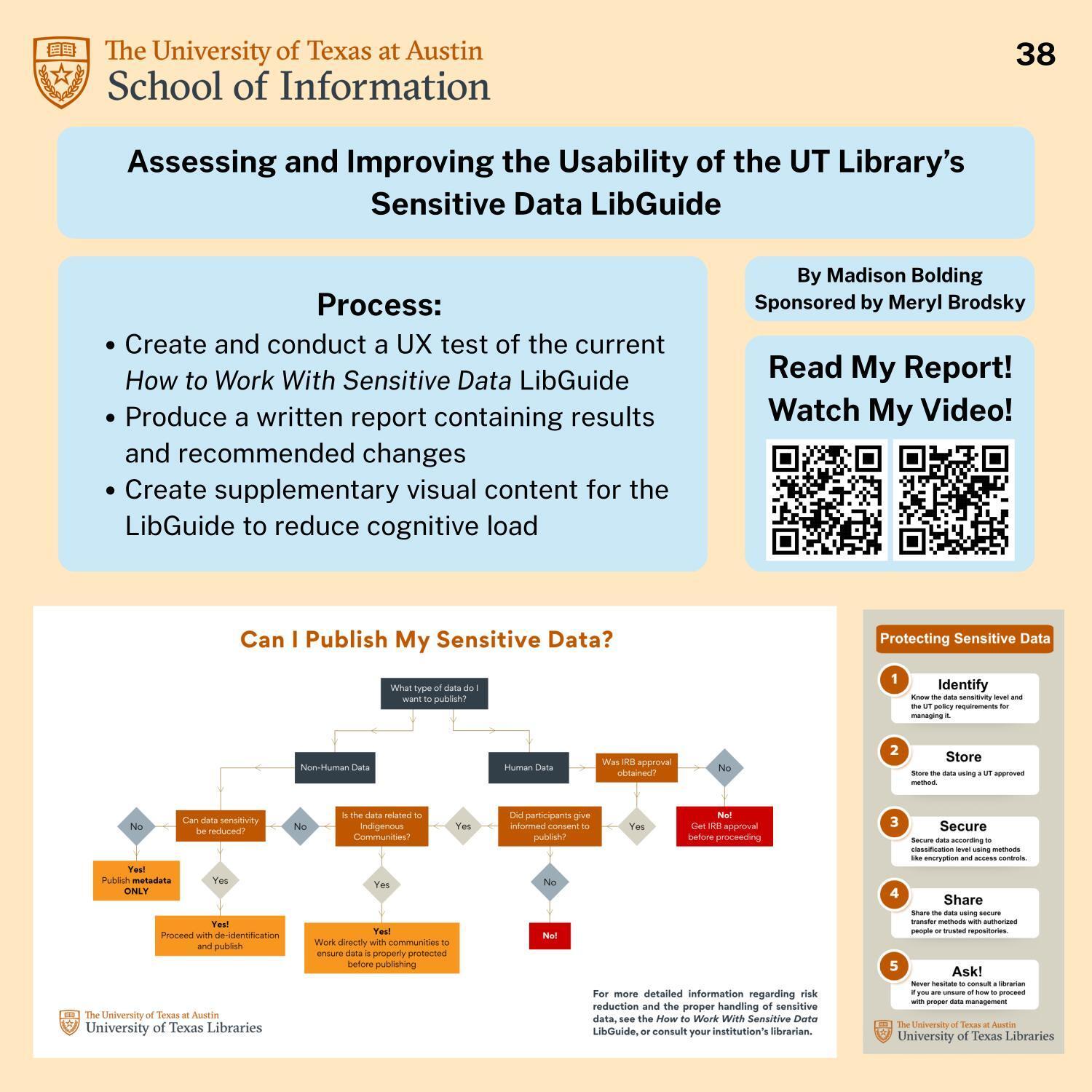 Assessing and Improving the Usability of the UT Library’s Sensitive Data LibGuide
