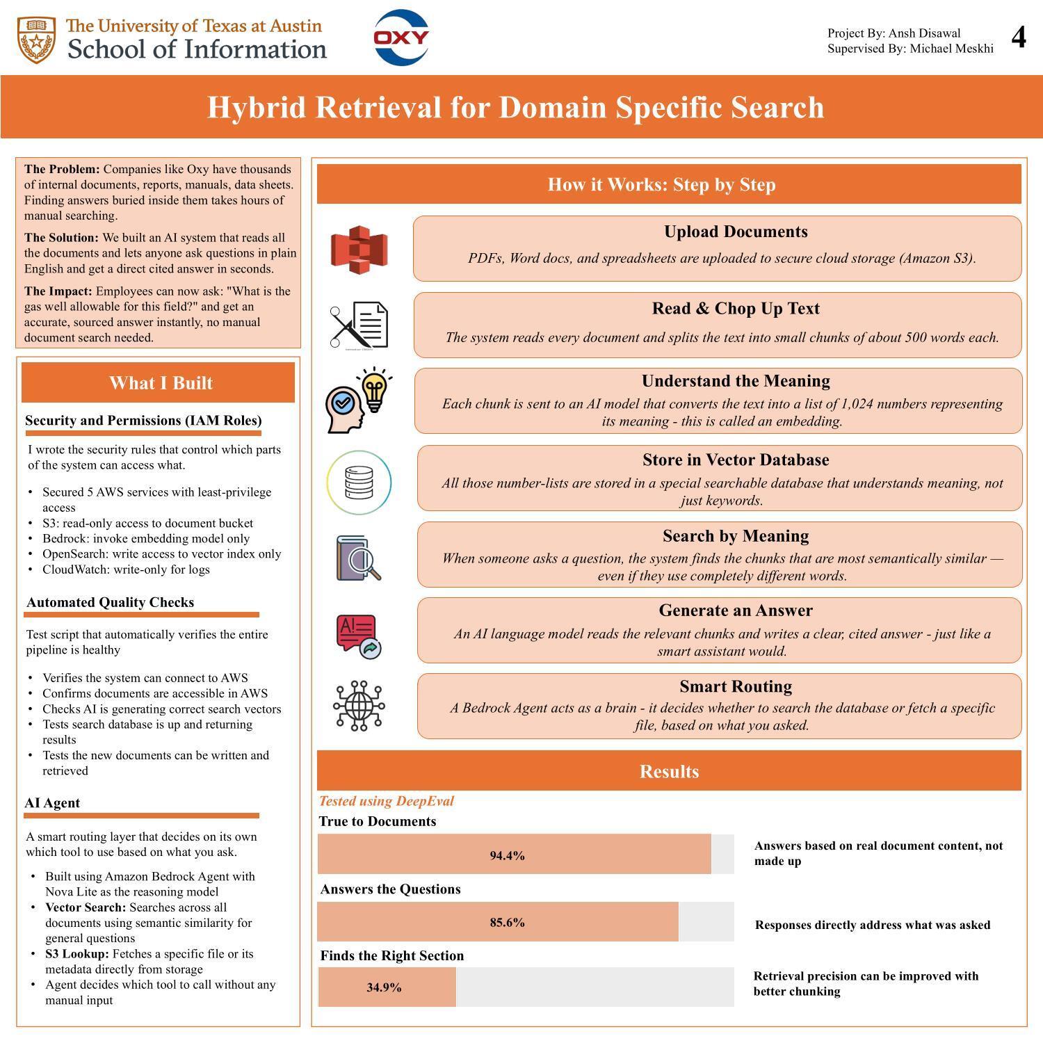 Hybrid Retrieval for Domain Specific Search