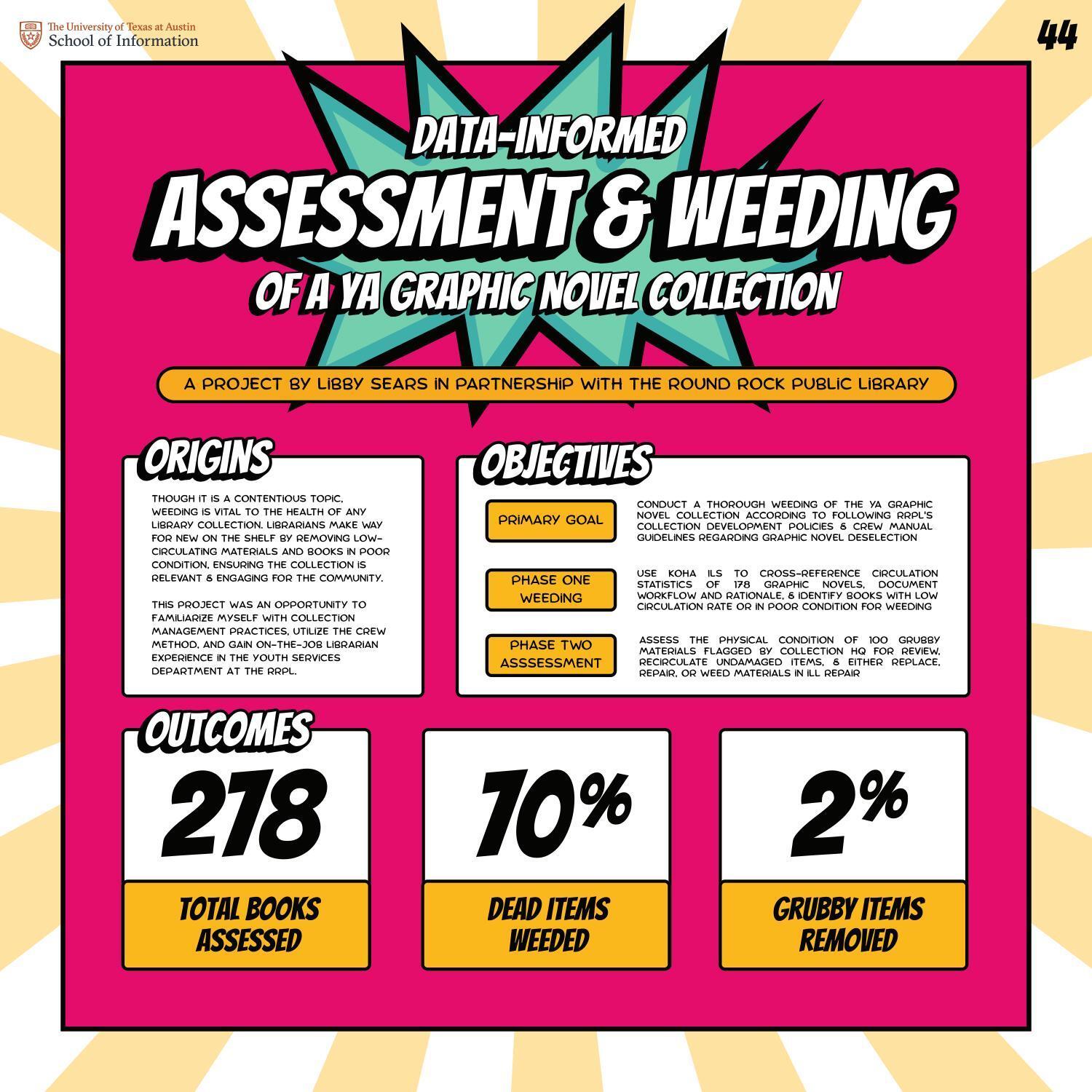 Data-Informed Weeding & Assessment of a YA Graphic Novel Collection