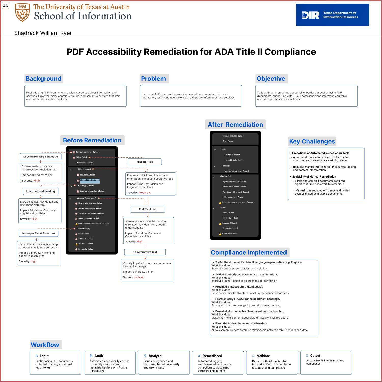 PDF Accessibility Remediation for ADA Title II Compliance