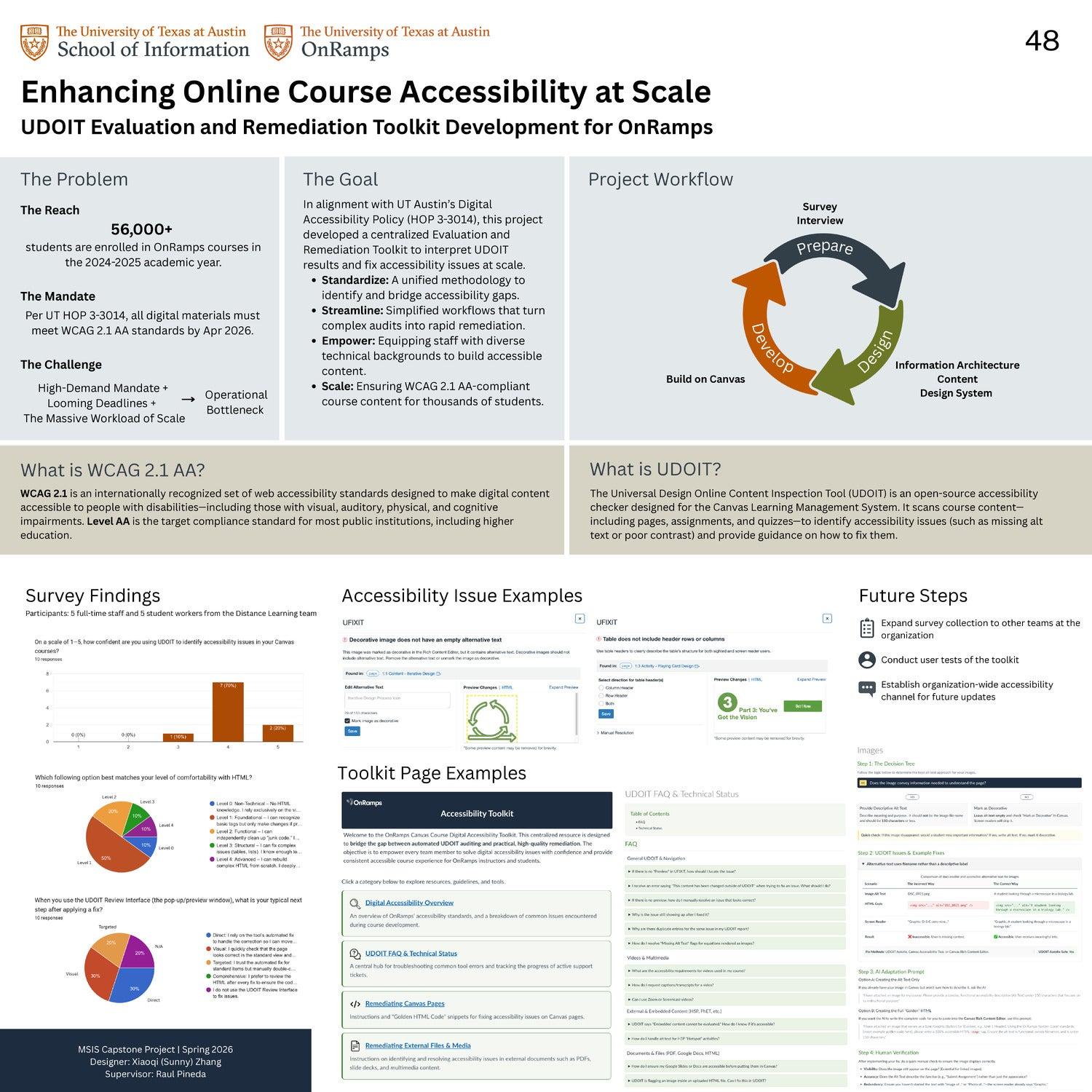 Ehancing Online Course Accessibility at Scale: UDOIT Evaluation and Remediation Toolkit Development for OnRamps