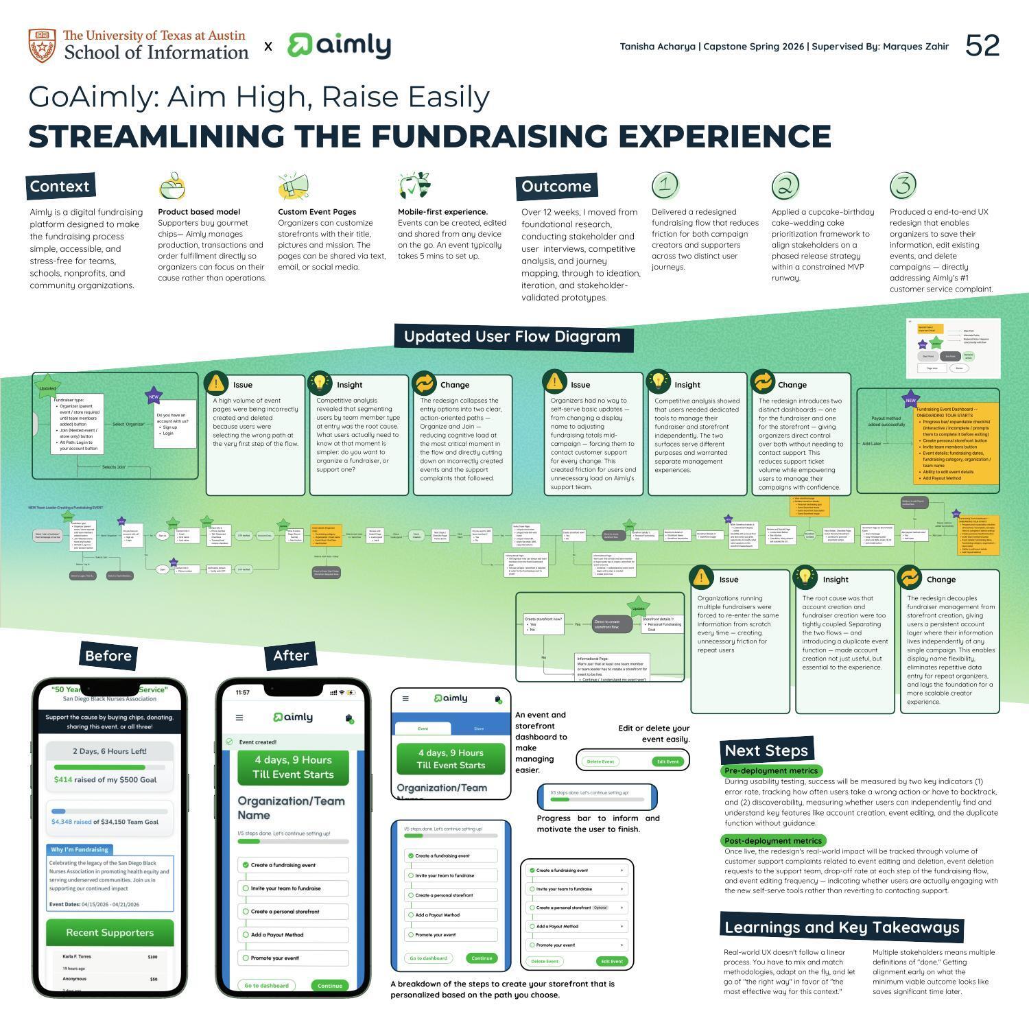 GoAimly: Streamlining the Fundraiser Experience