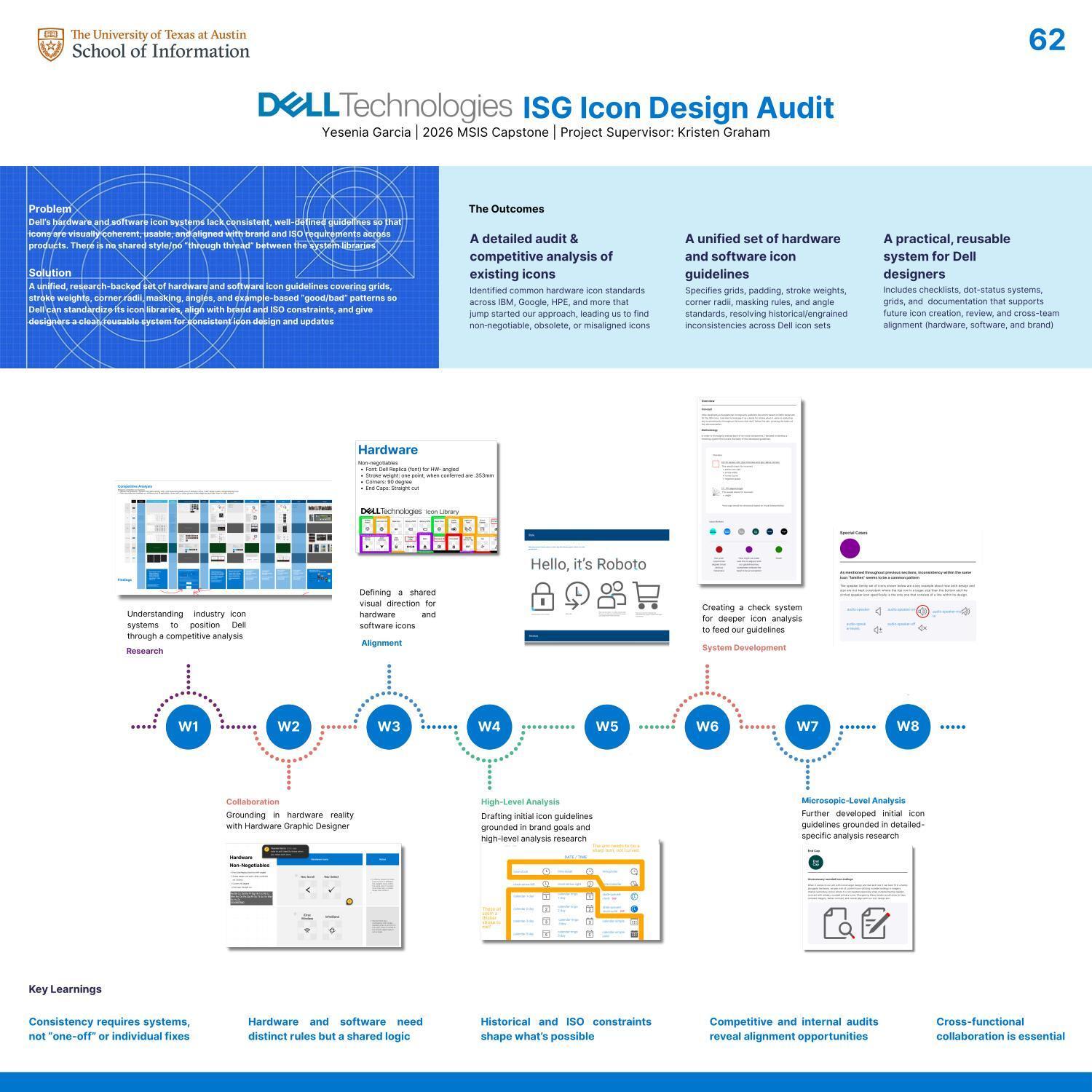 ISG Icon Design Audit