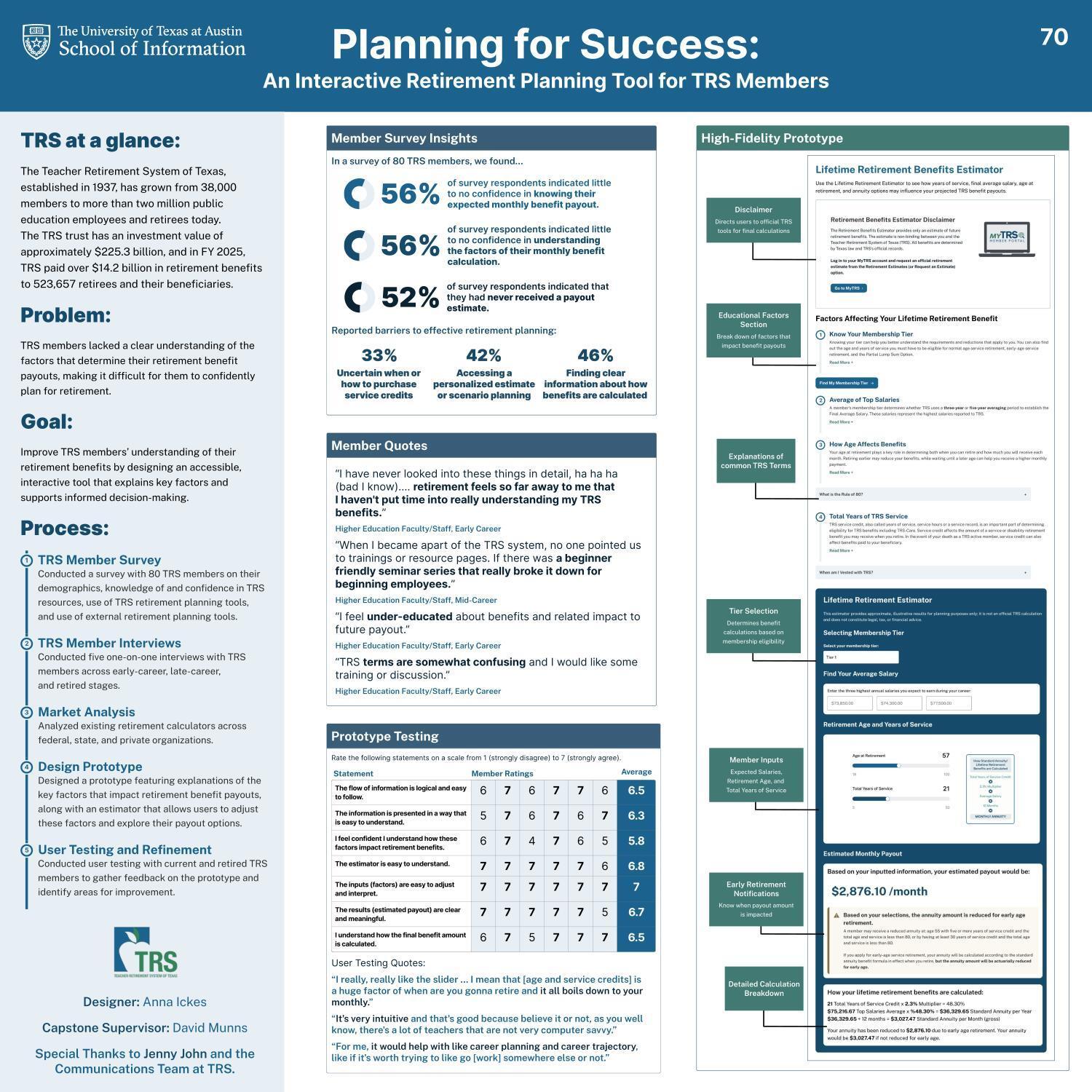 Planning for Success: An Interactive Retirement Planning Tool for TRS Members