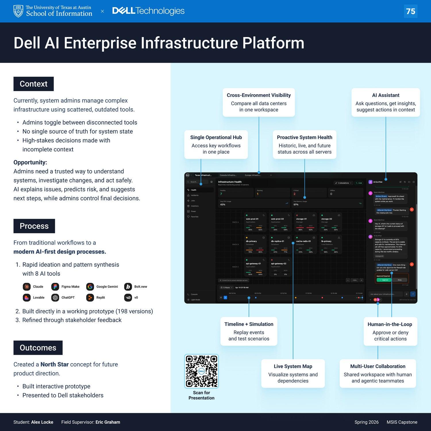 Dell AI Enterprise Infrastructure Platform