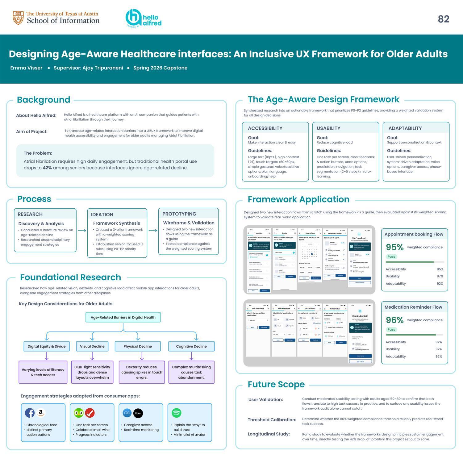 Designing Age-Aware Healthcare interfaces: An Inclusive UX Framework for Older Adults