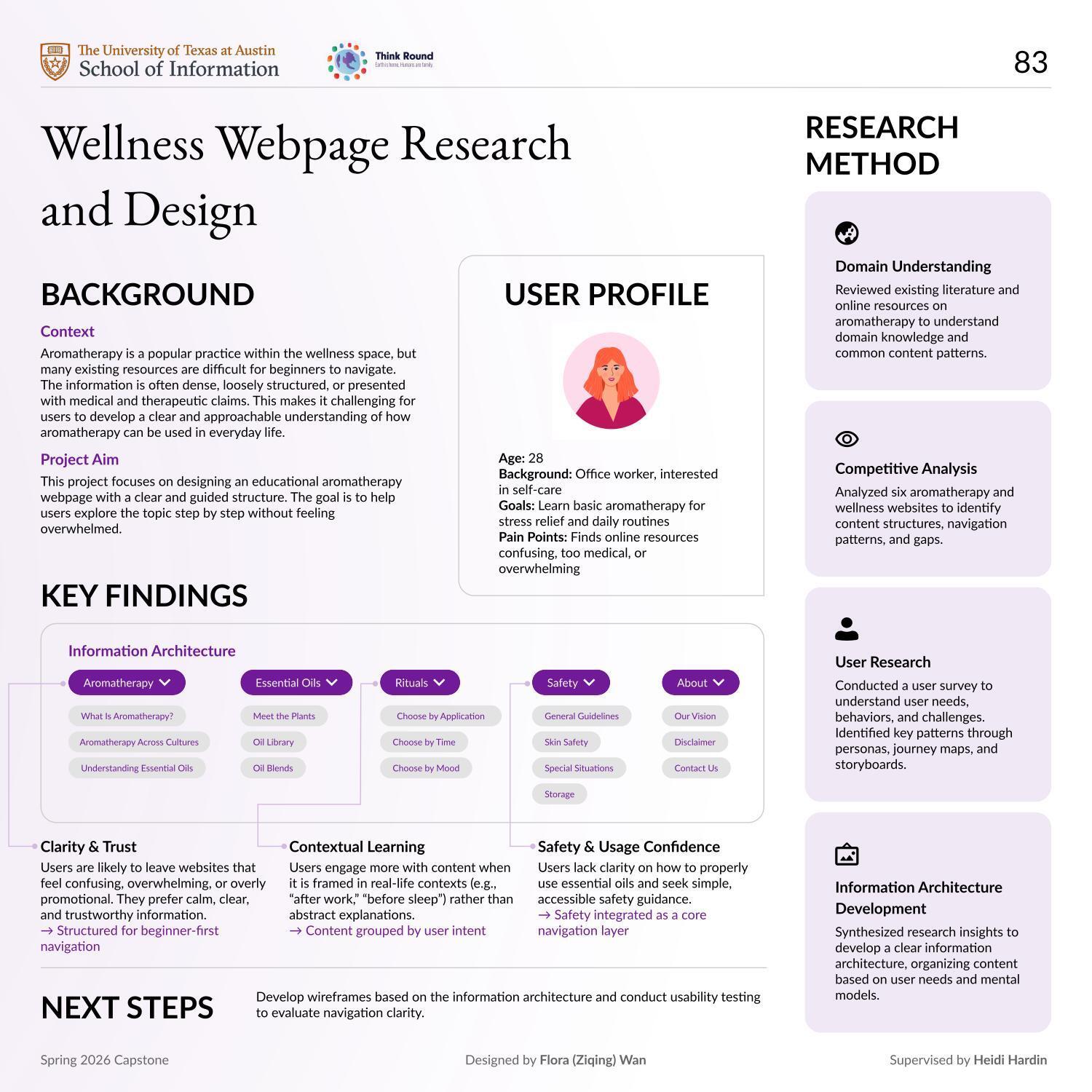 Wellness Webpage Research and Design